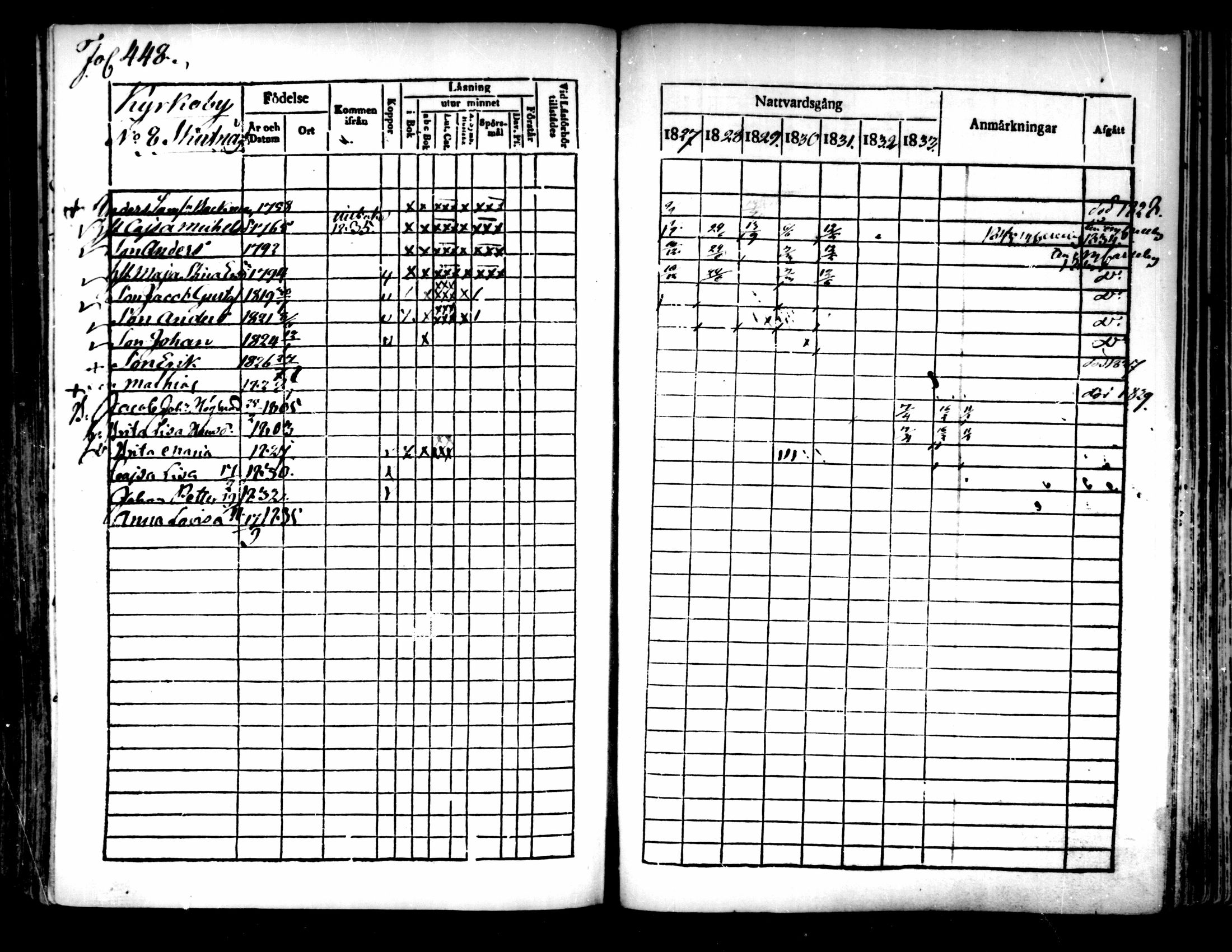 [ ../kirjat/Kirkonkirjat/pedersore/rippikirja_1827-1835_mko118-135/kuvat/416.jpg ]