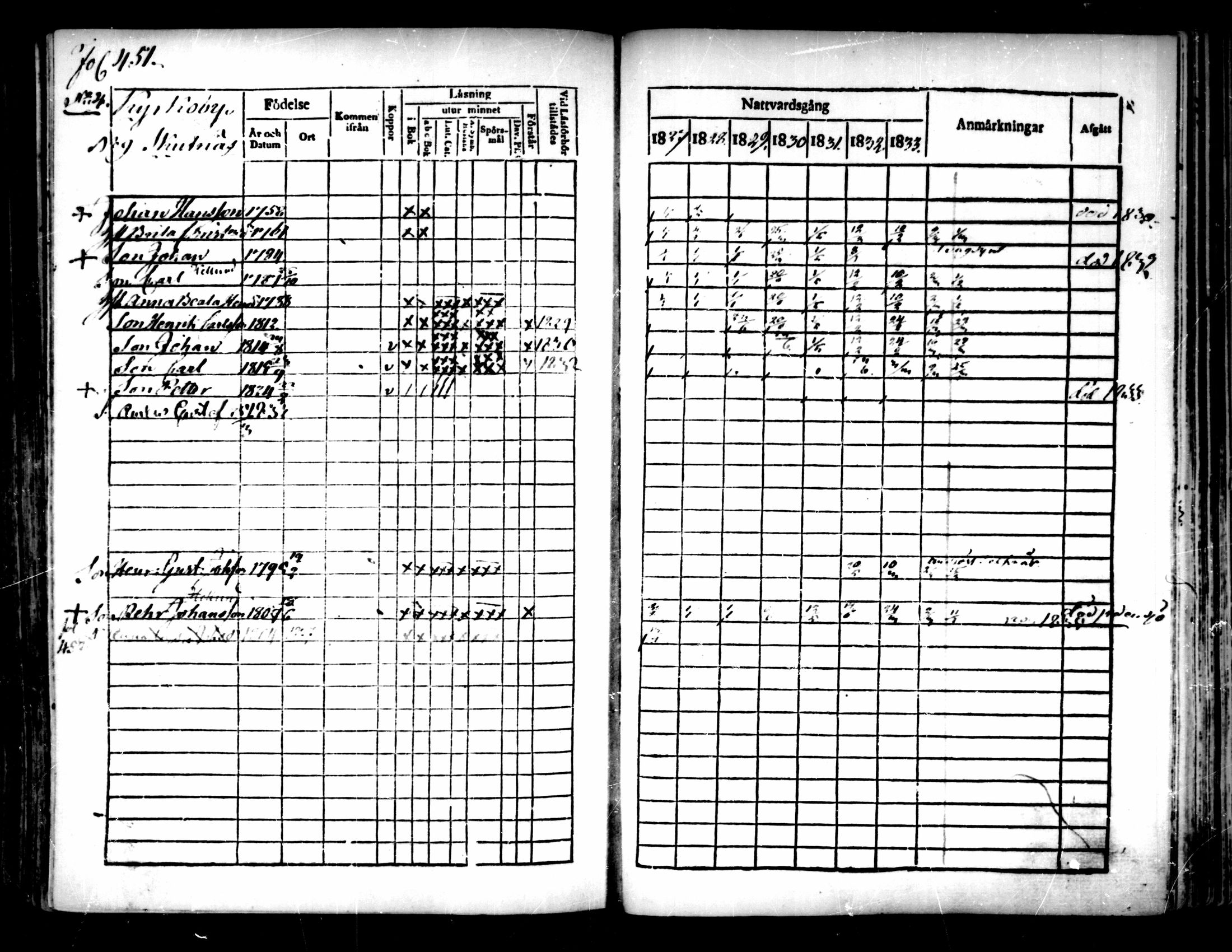 [ ../kirjat/Kirkonkirjat/pedersore/rippikirja_1827-1835_mko118-135/kuvat/419.jpg ]