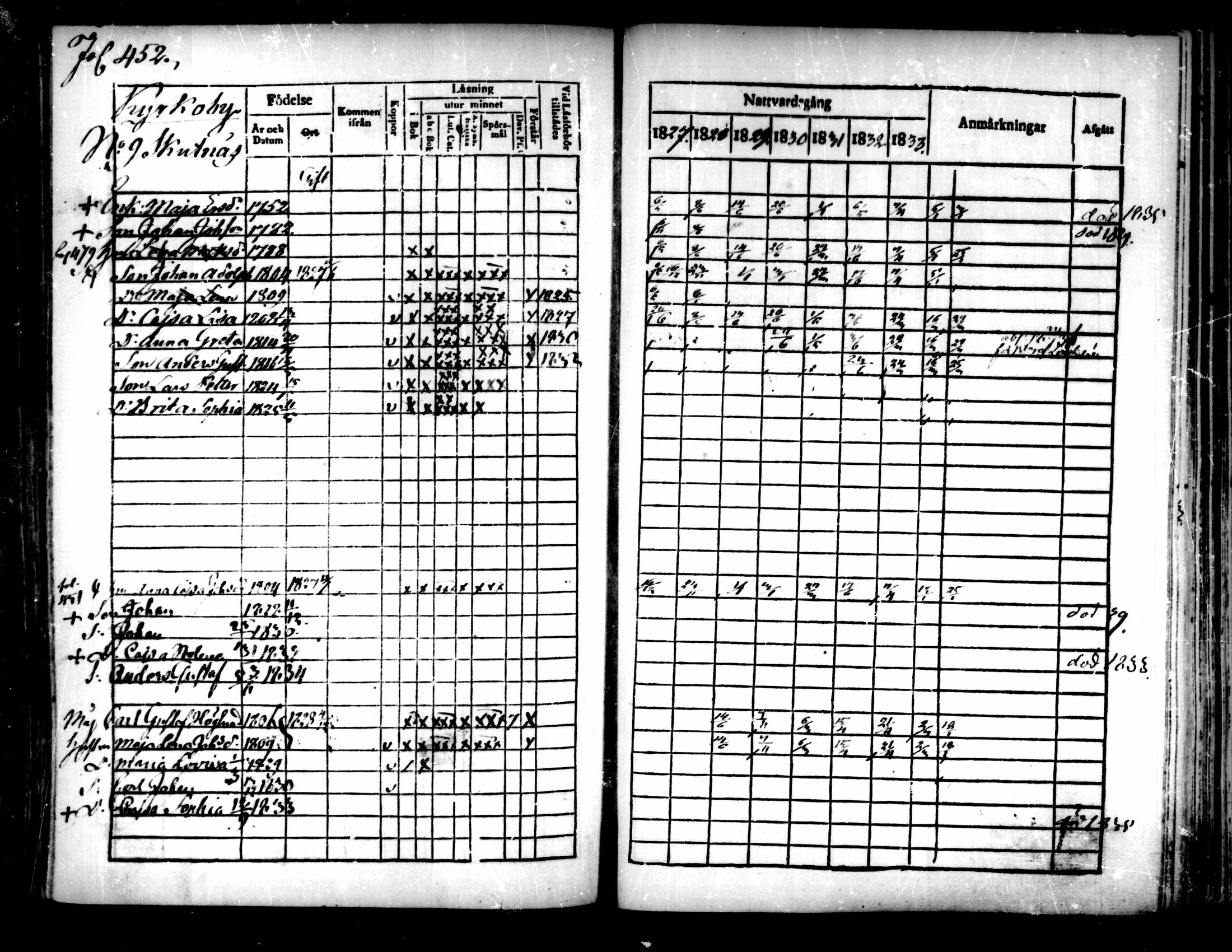 [ ../kirjat/Kirkonkirjat/pedersore/rippikirja_1827-1835_mko118-135/kuvat/420.jpg ]