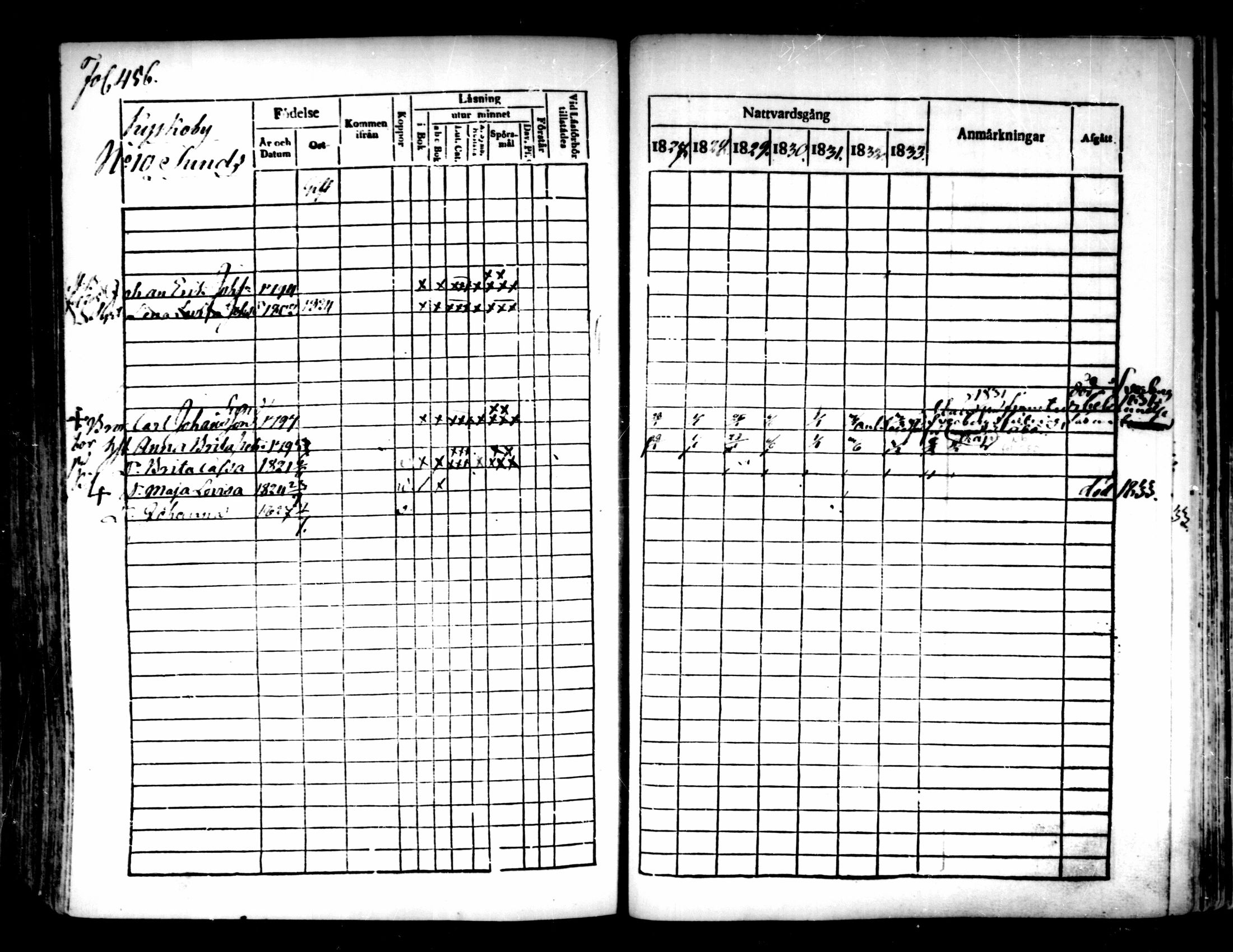 [ ../kirjat/Kirkonkirjat/pedersore/rippikirja_1827-1835_mko118-135/kuvat/424.jpg ]