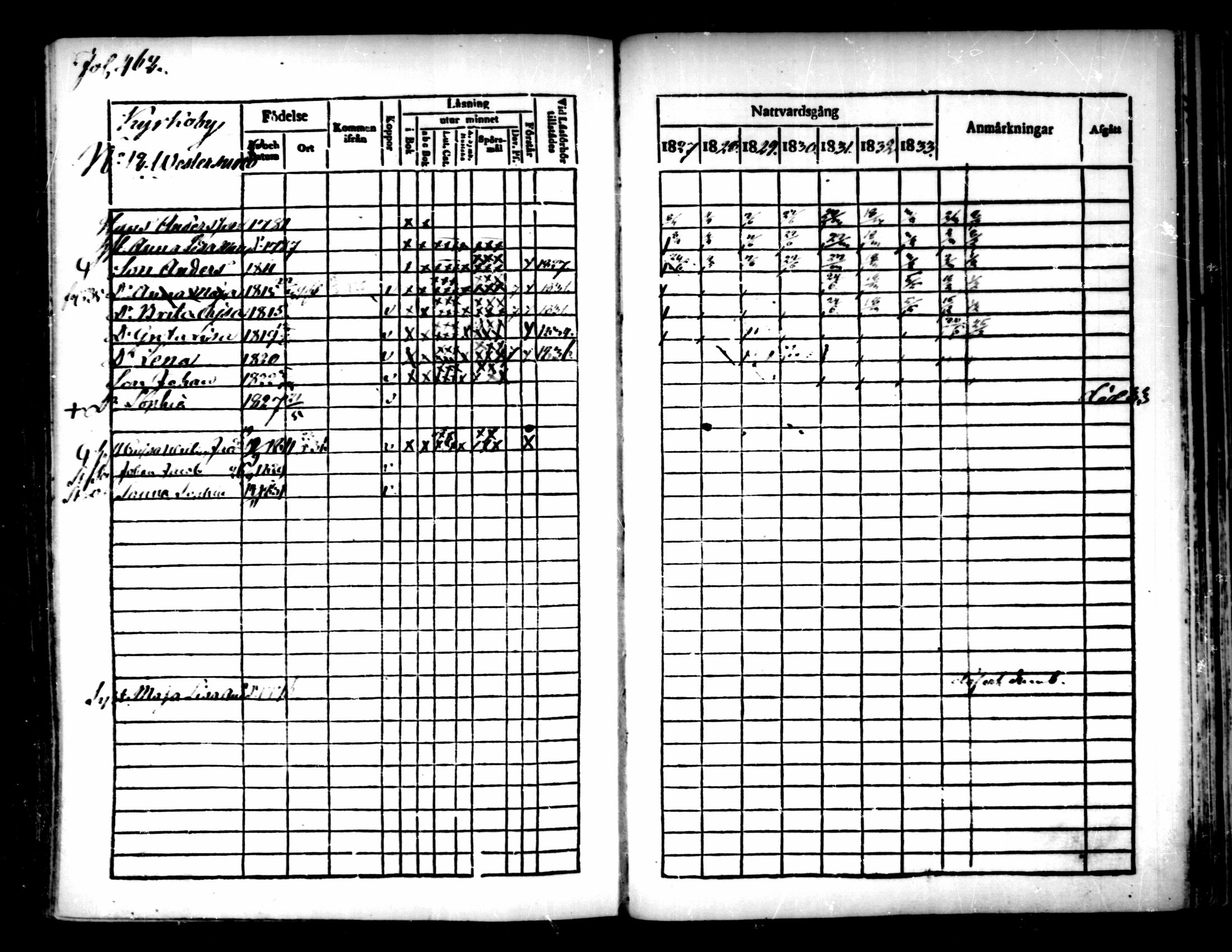 [ ../kirjat/Kirkonkirjat/pedersore/rippikirja_1827-1835_mko118-135/kuvat/430.jpg ]
