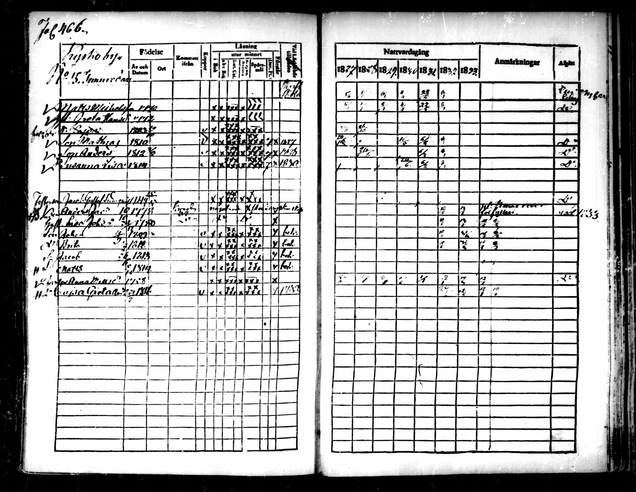 [ ../kirjat/Kirkonkirjat/pedersore/rippikirja_1827-1835_mko118-135/kuvat/434.jpg ]