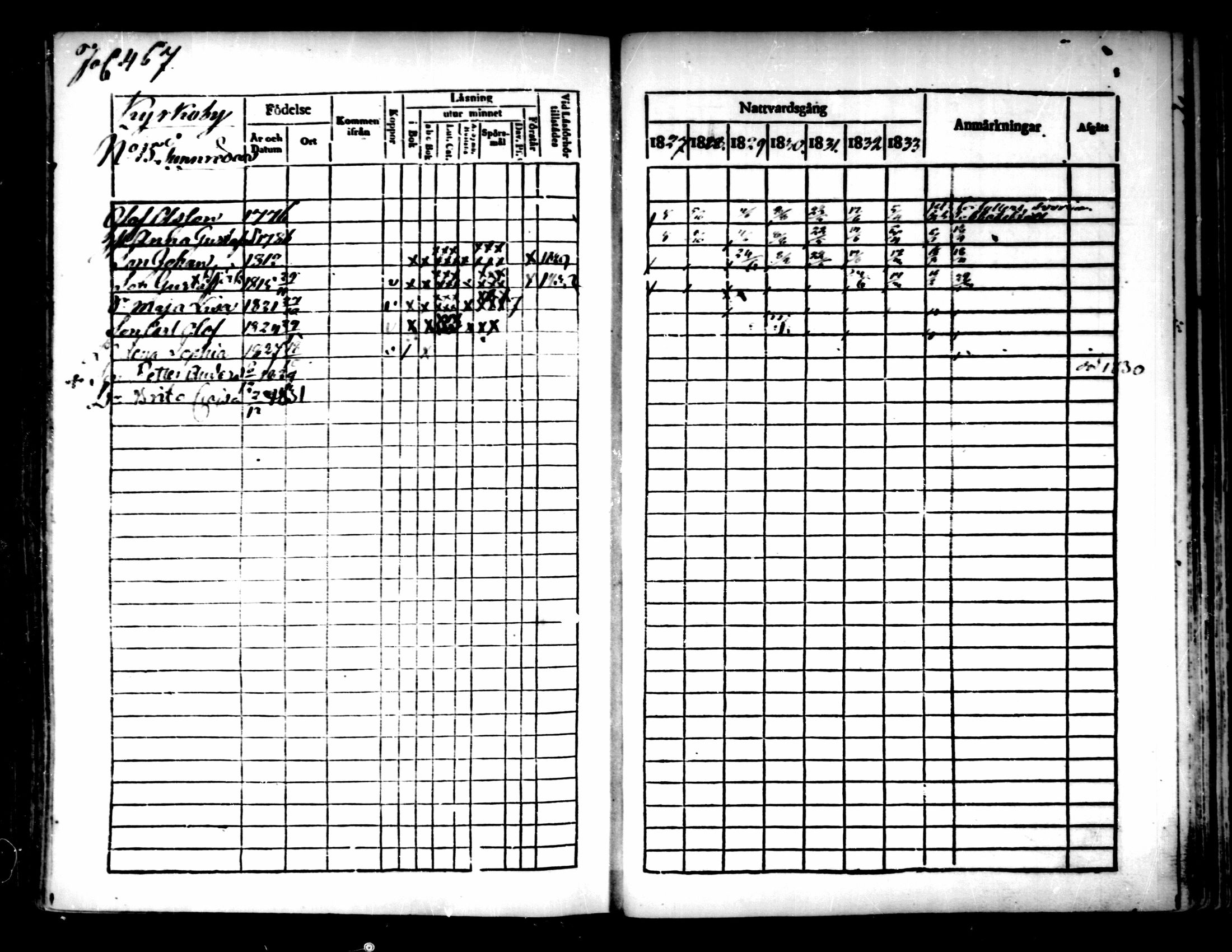 [ ../kirjat/Kirkonkirjat/pedersore/rippikirja_1827-1835_mko118-135/kuvat/435.jpg ]