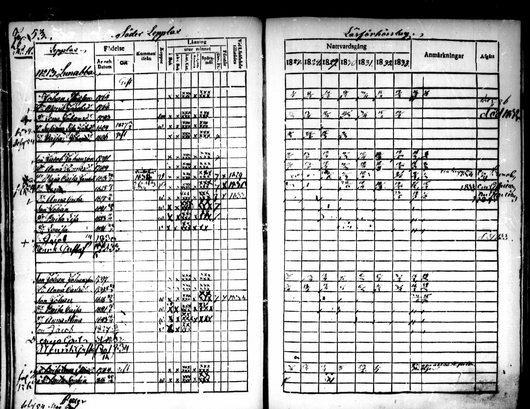 [ ../kirjat/Kirkonkirjat/pedersore/rippikirja_1827-1835_mko118-135/kuvat/44.jpg ]