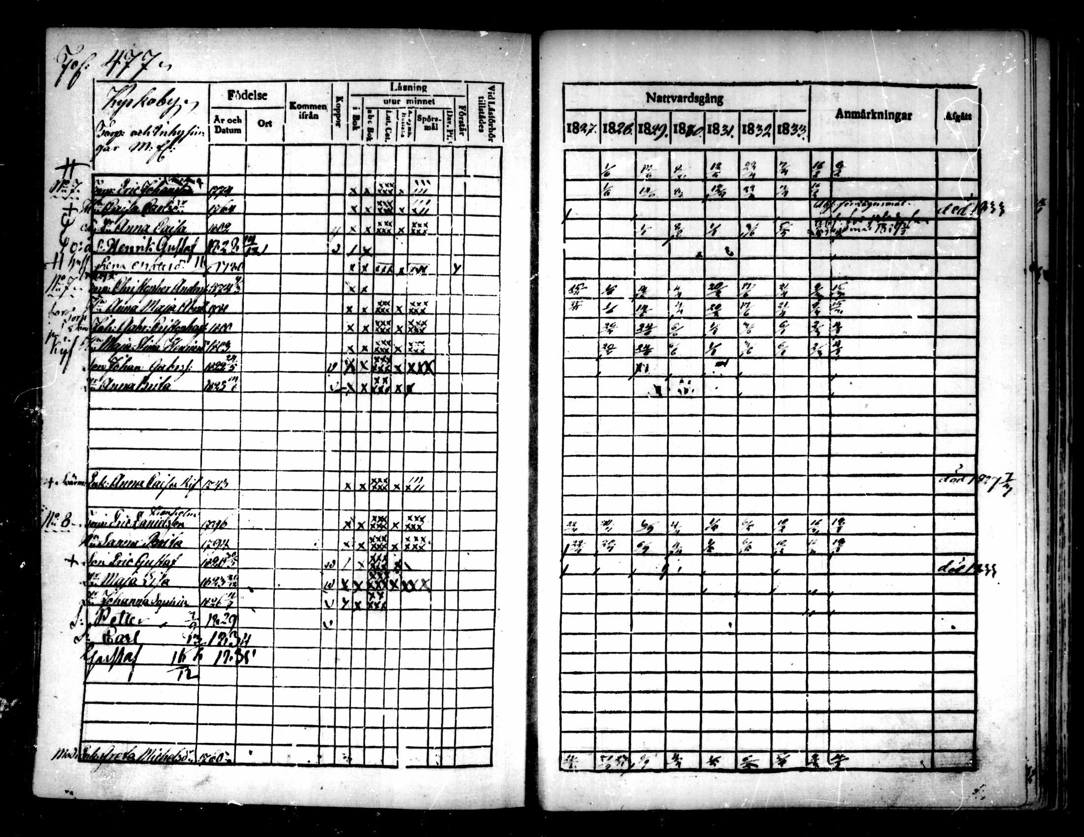 [ ../kirjat/Kirkonkirjat/pedersore/rippikirja_1827-1835_mko118-135/kuvat/445.jpg ]