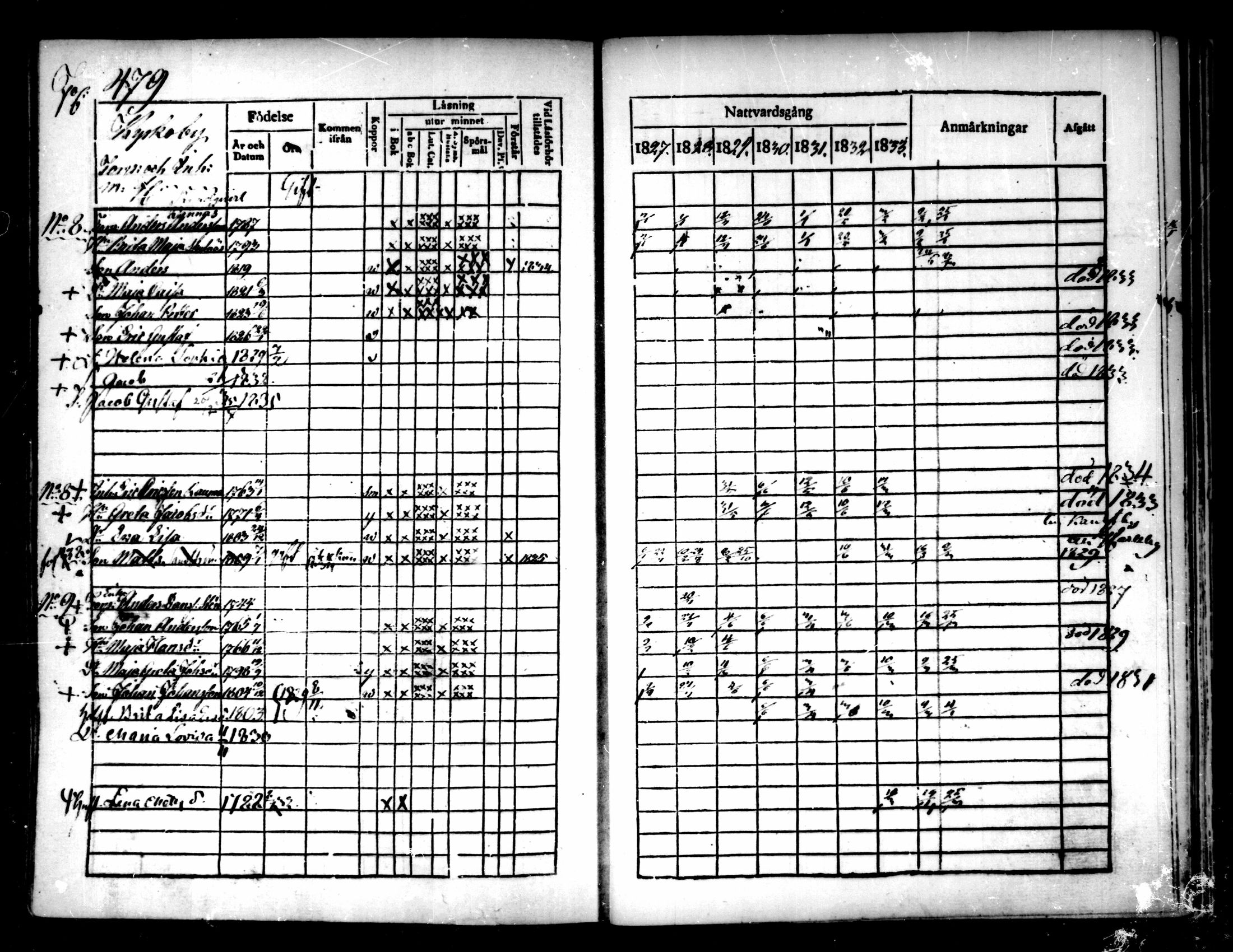 [ ../kirjat/Kirkonkirjat/pedersore/rippikirja_1827-1835_mko118-135/kuvat/447.jpg ]