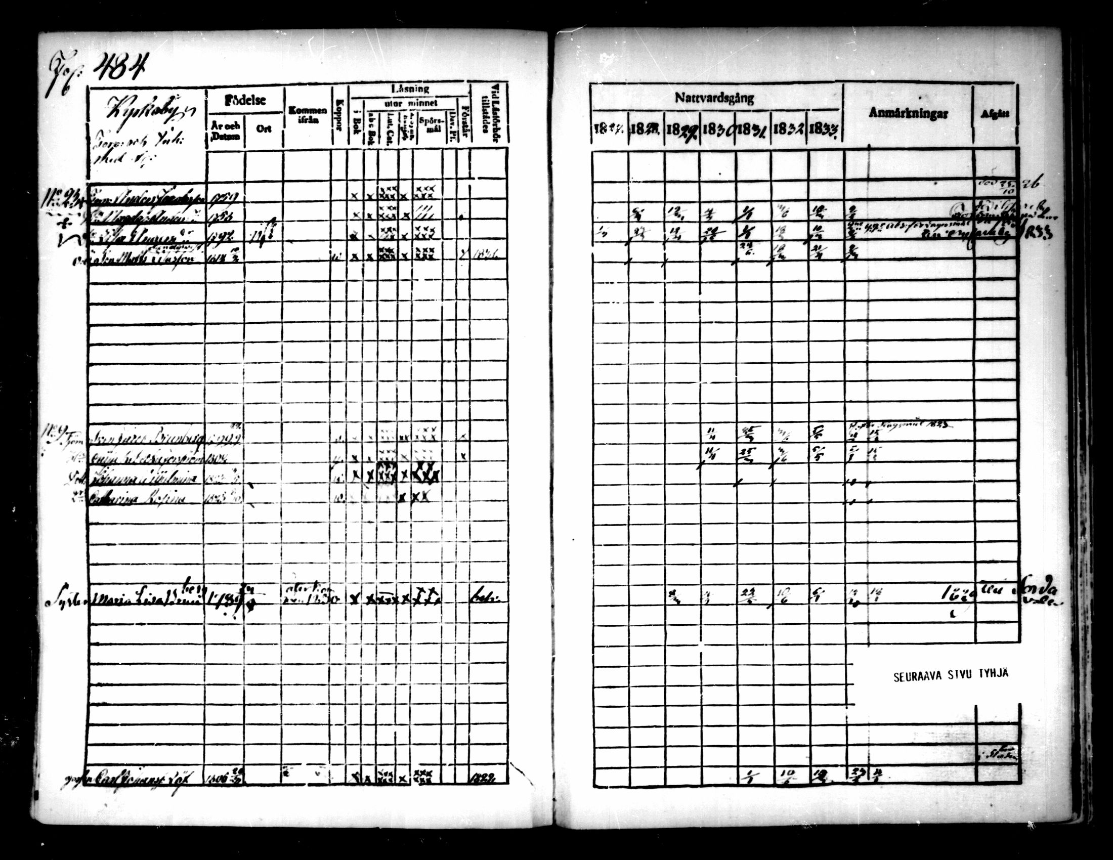 [ ../kirjat/Kirkonkirjat/pedersore/rippikirja_1827-1835_mko118-135/kuvat/452.jpg ]