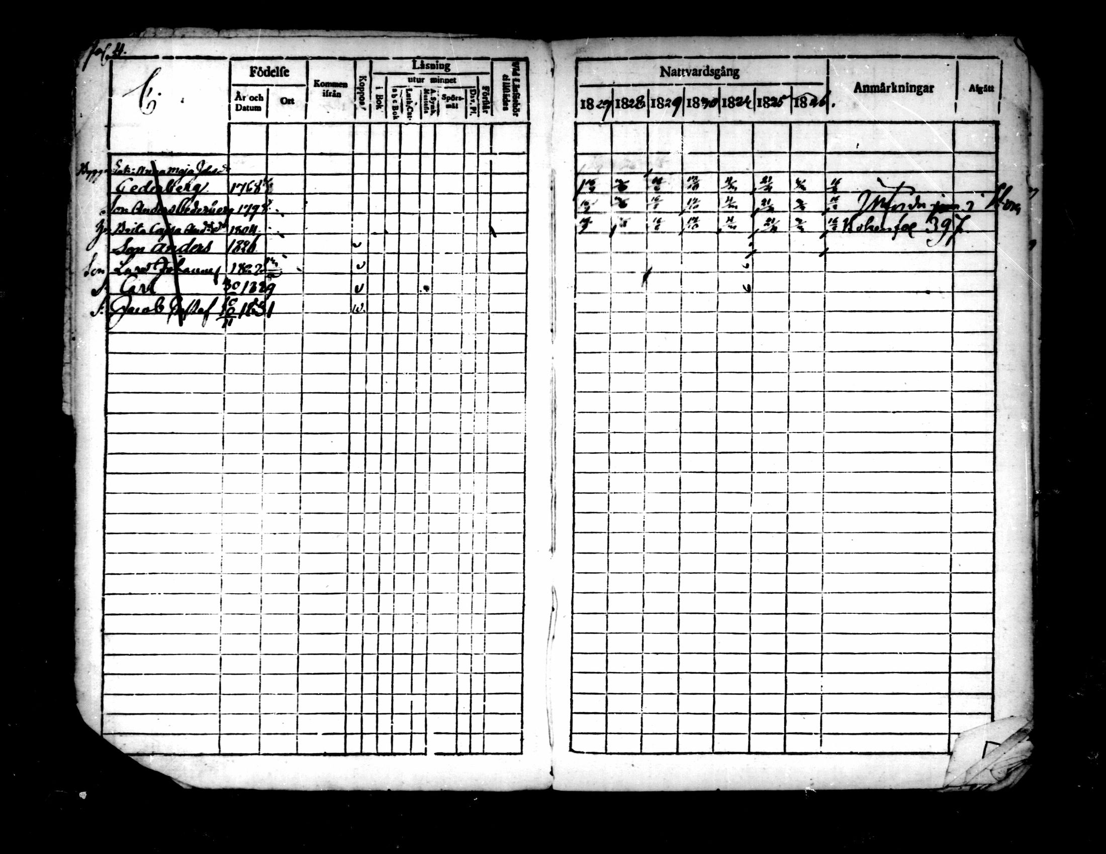 [ ../kirjat/Kirkonkirjat/pedersore/rippikirja_1827-1835_mko118-135/kuvat/457.jpg ]