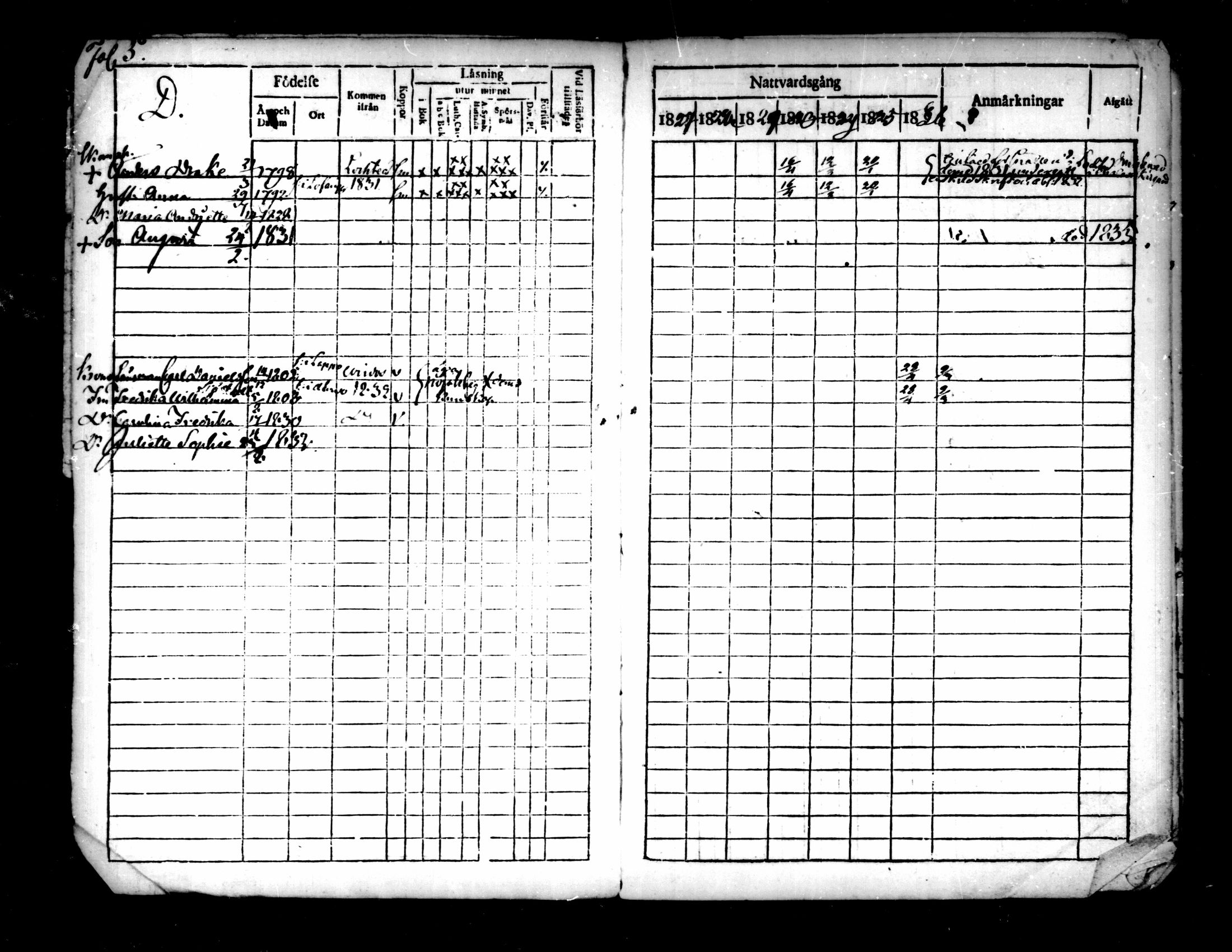 [ ../kirjat/Kirkonkirjat/pedersore/rippikirja_1827-1835_mko118-135/kuvat/458.jpg ]