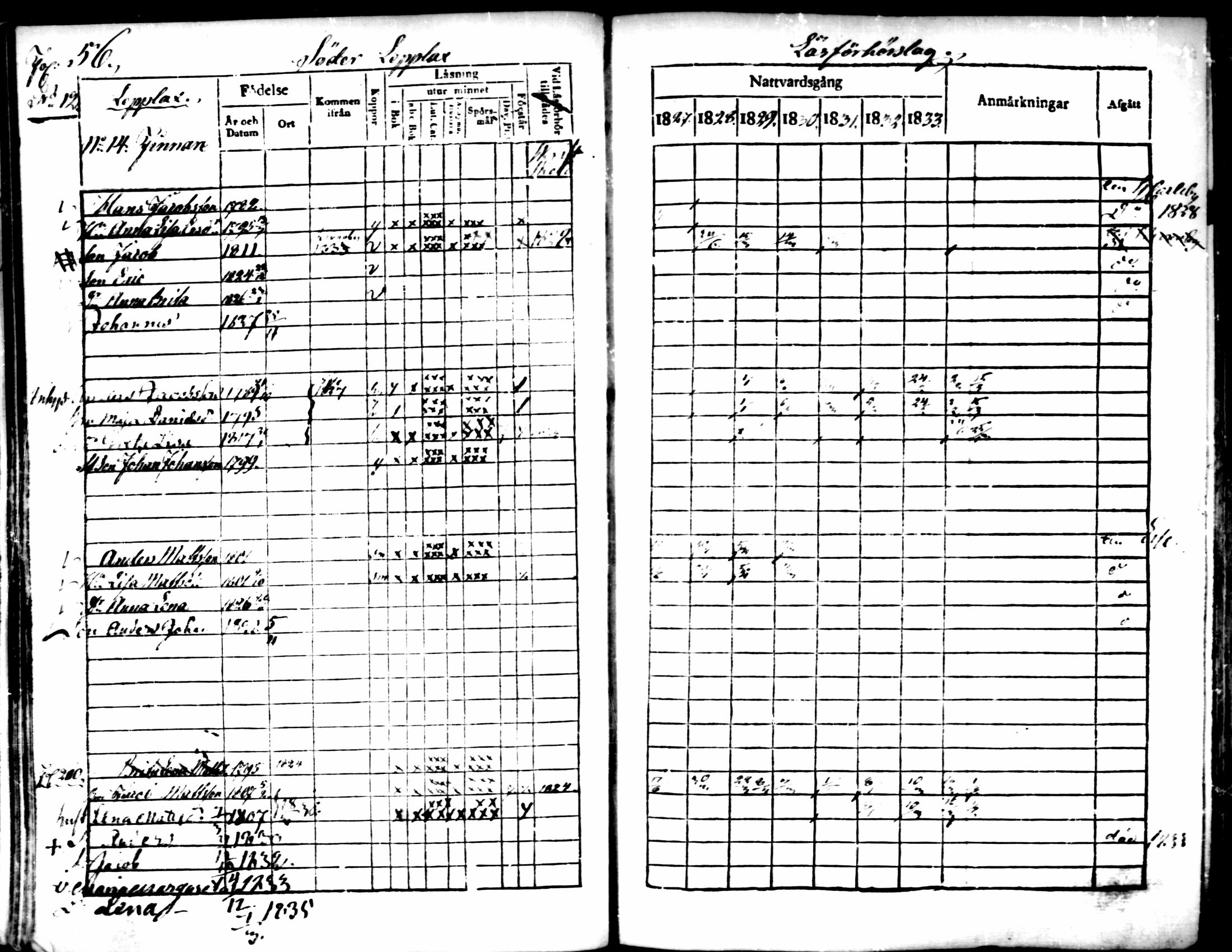 [ ../kirjat/Kirkonkirjat/pedersore/rippikirja_1827-1835_mko118-135/kuvat/468.jpg ]