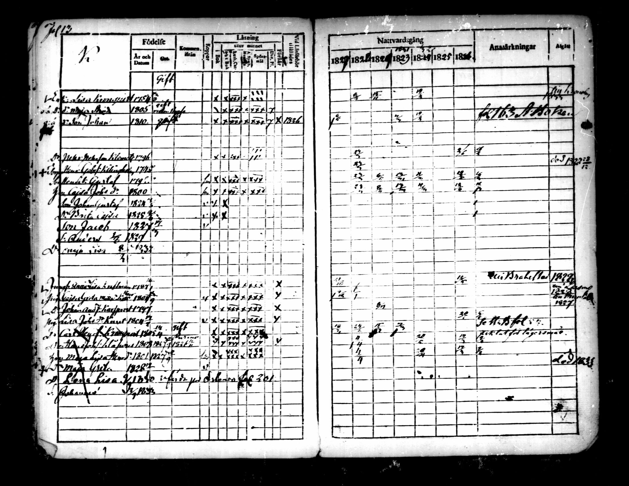 [ ../kirjat/Kirkonkirjat/pedersore/rippikirja_1827-1835_mko118-135/kuvat/47.jpg ]