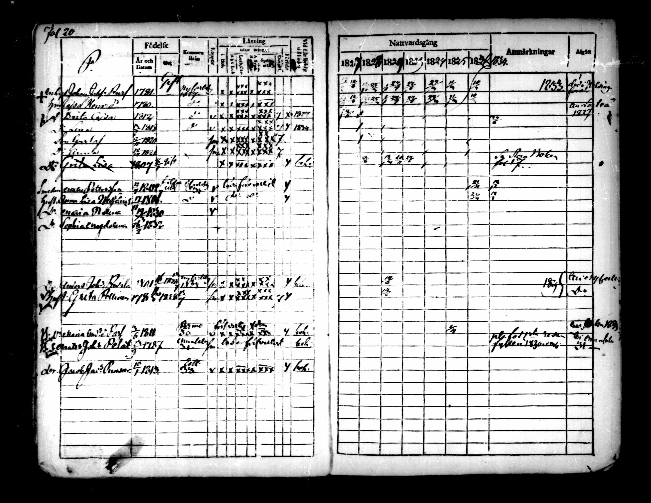 [ ../kirjat/Kirkonkirjat/pedersore/rippikirja_1827-1835_mko118-135/kuvat/476.jpg ]