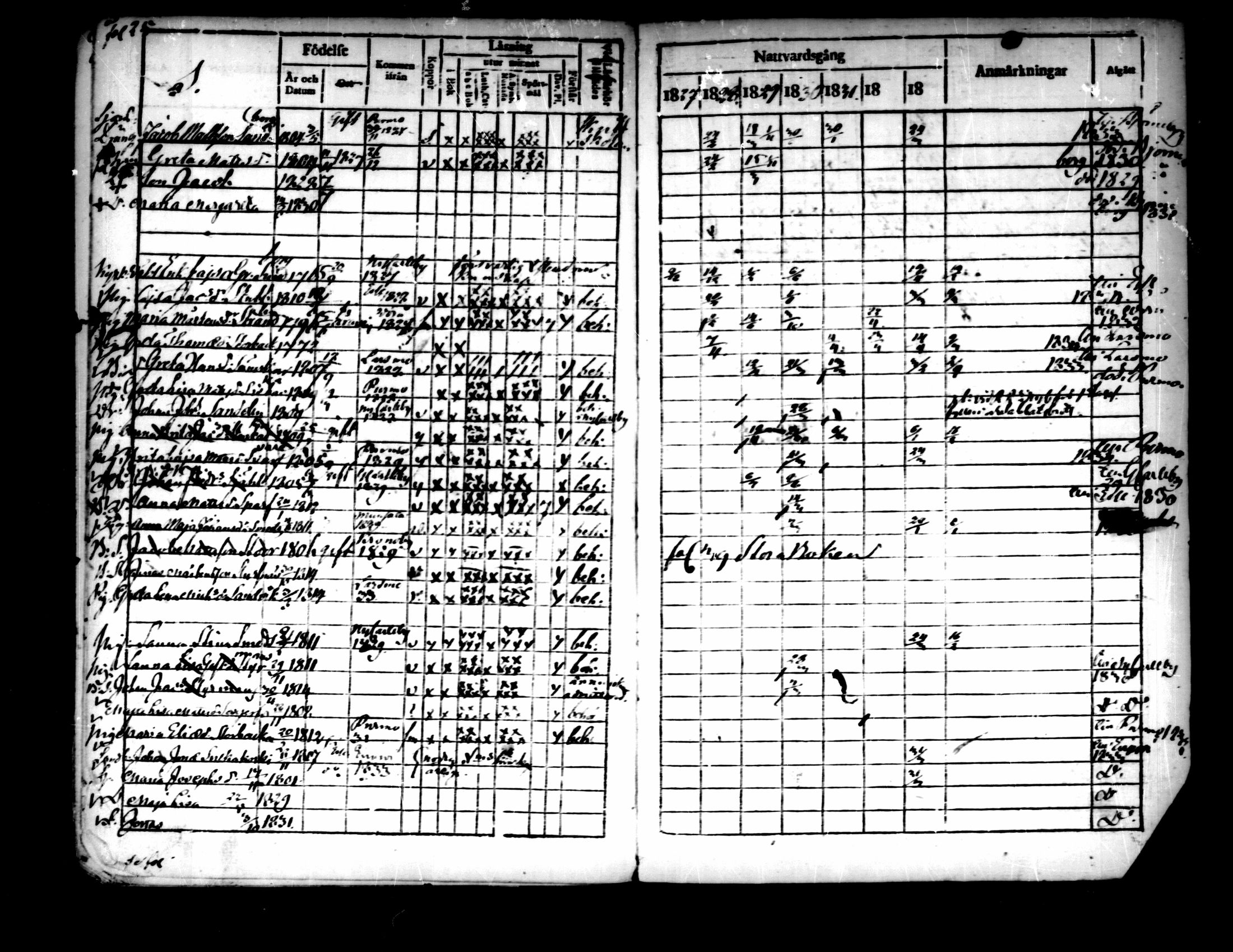 [ ../kirjat/Kirkonkirjat/pedersore/rippikirja_1827-1835_mko118-135/kuvat/481.jpg ]