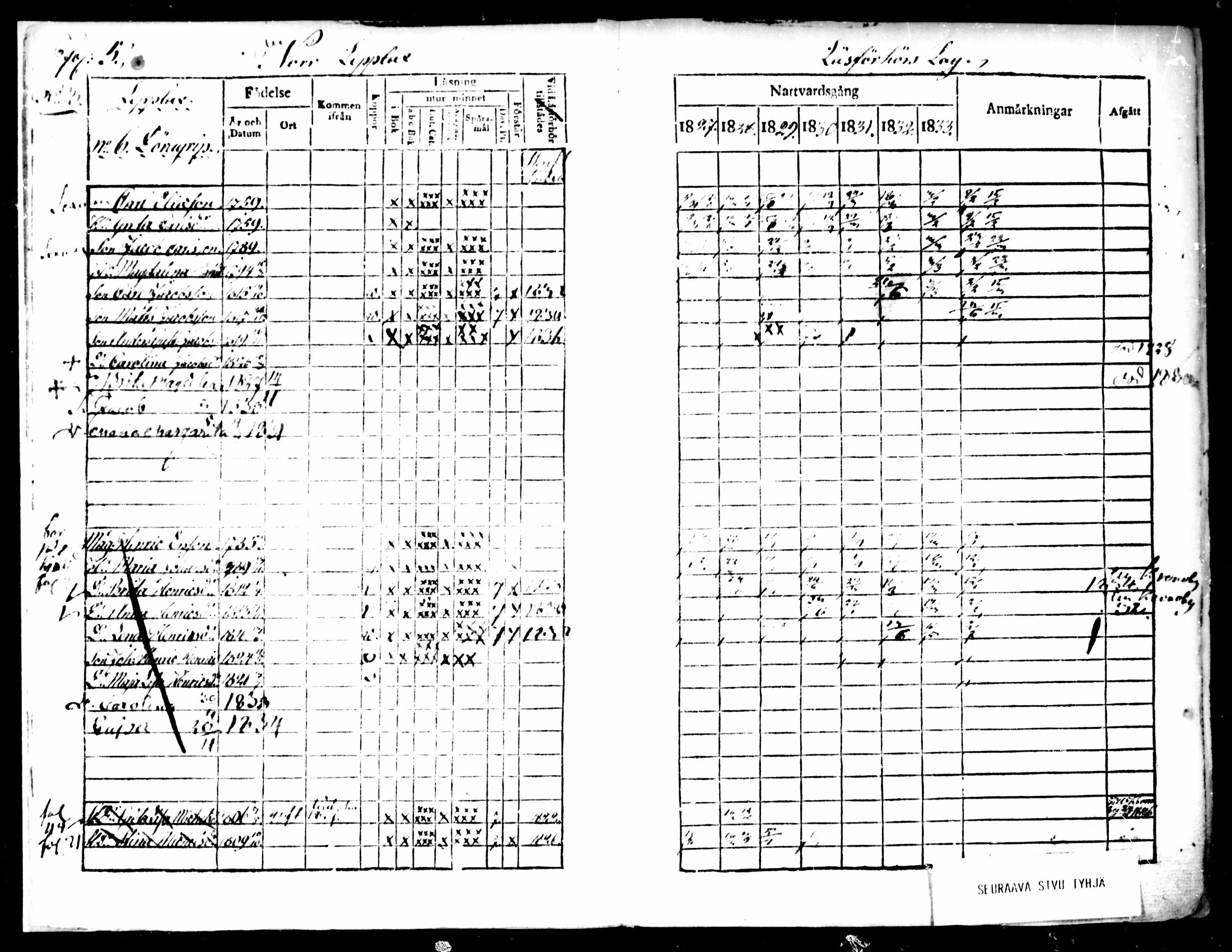 [ ../kirjat/Kirkonkirjat/pedersore/rippikirja_1827-1835_mko118-135/kuvat/5.jpg ]