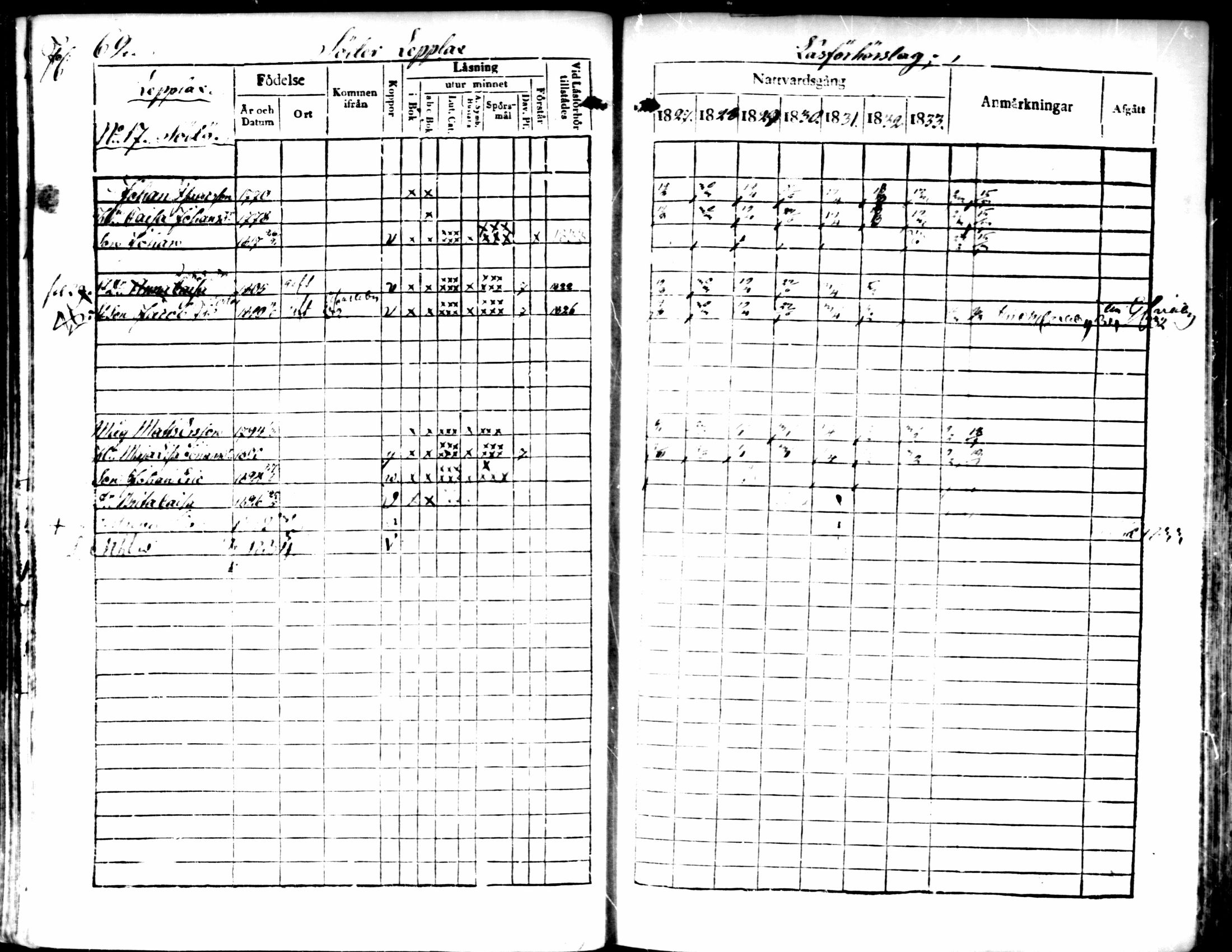 [ ../kirjat/Kirkonkirjat/pedersore/rippikirja_1827-1835_mko118-135/kuvat/53.jpg ]