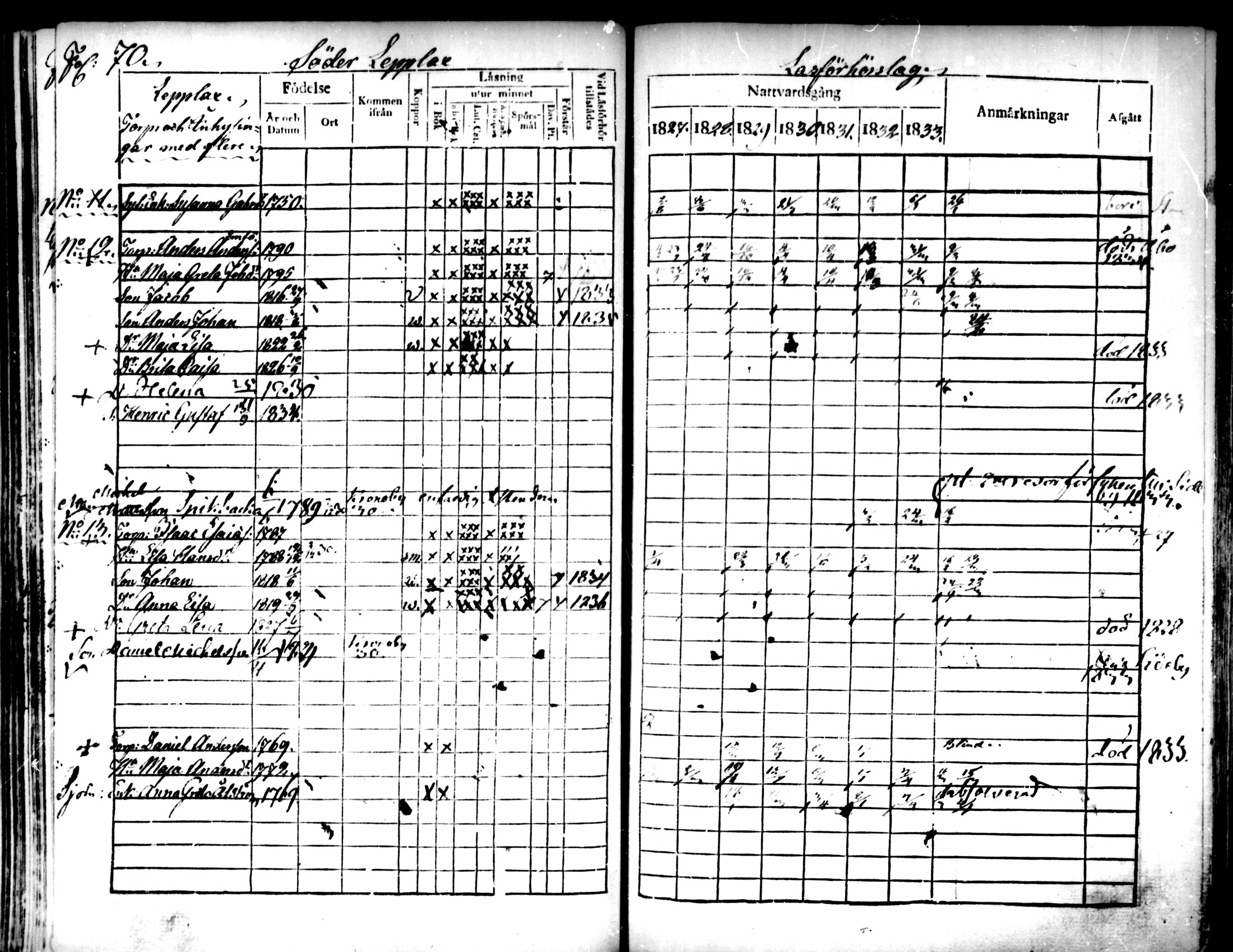 [ ../kirjat/Kirkonkirjat/pedersore/rippikirja_1827-1835_mko118-135/kuvat/59.jpg ]