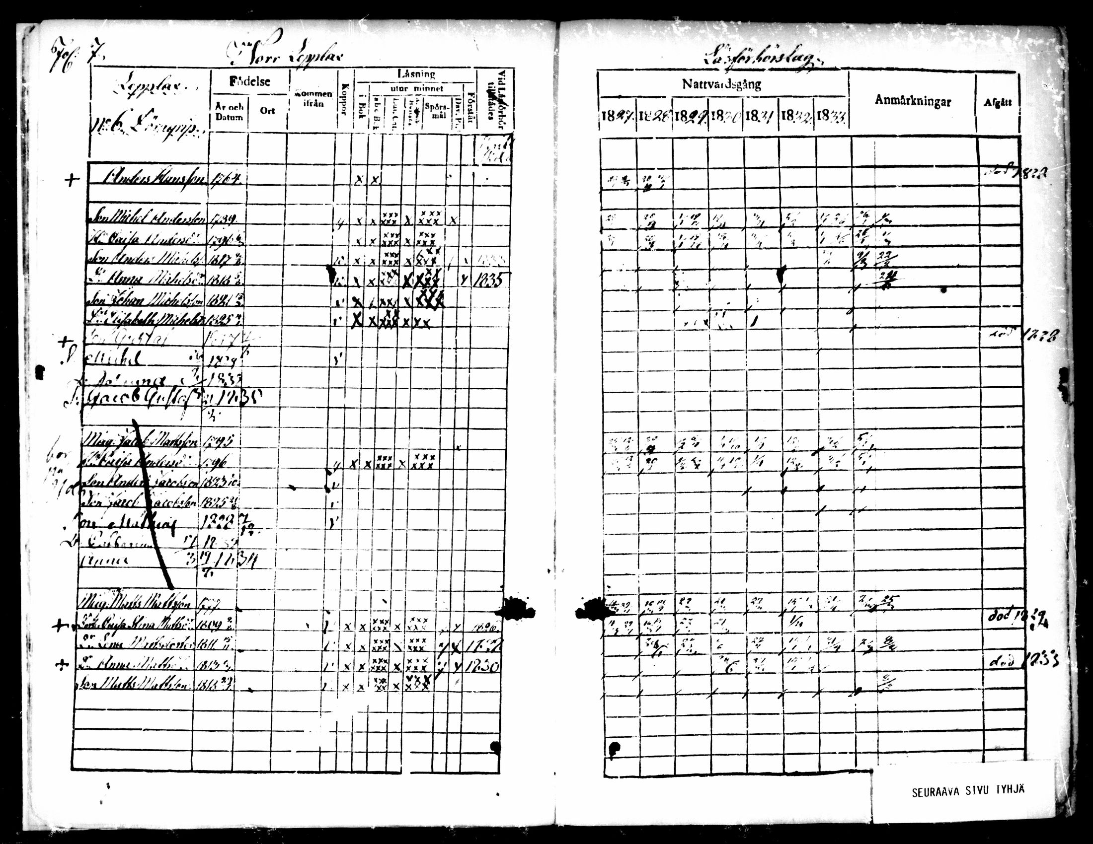 [ ../kirjat/Kirkonkirjat/pedersore/rippikirja_1827-1835_mko118-135/kuvat/6.jpg ]