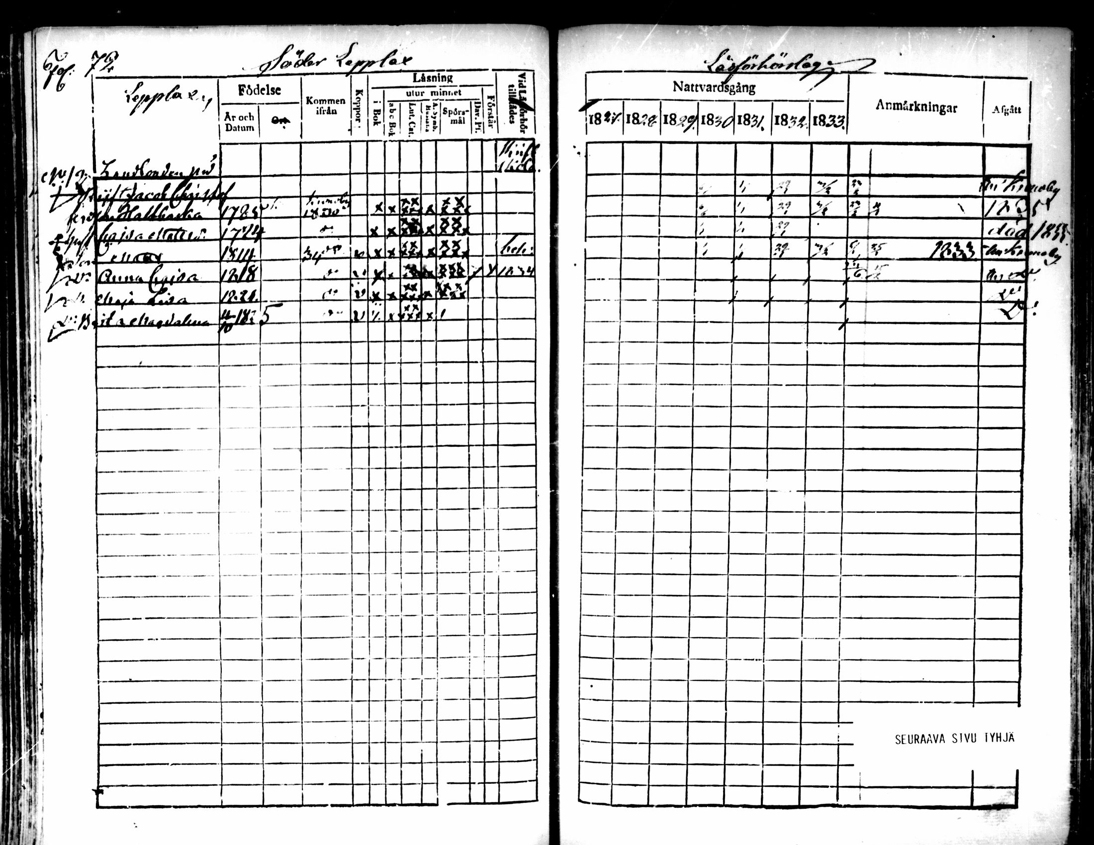 [ ../kirjat/Kirkonkirjat/pedersore/rippikirja_1827-1835_mko118-135/kuvat/61.jpg ]