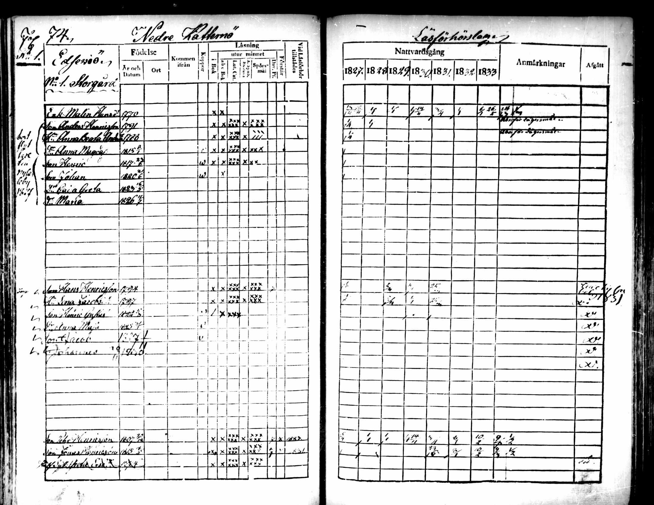 [ ../kirjat/Kirkonkirjat/pedersore/rippikirja_1827-1835_mko118-135/kuvat/62.jpg ]