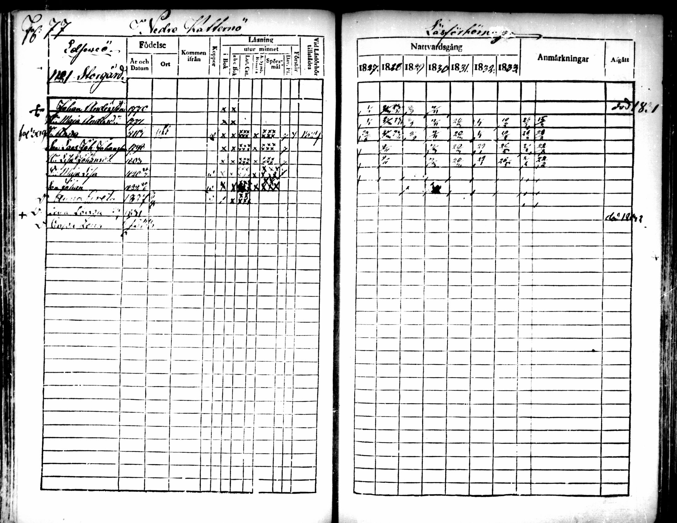 [ ../kirjat/Kirkonkirjat/pedersore/rippikirja_1827-1835_mko118-135/kuvat/65.jpg ]
