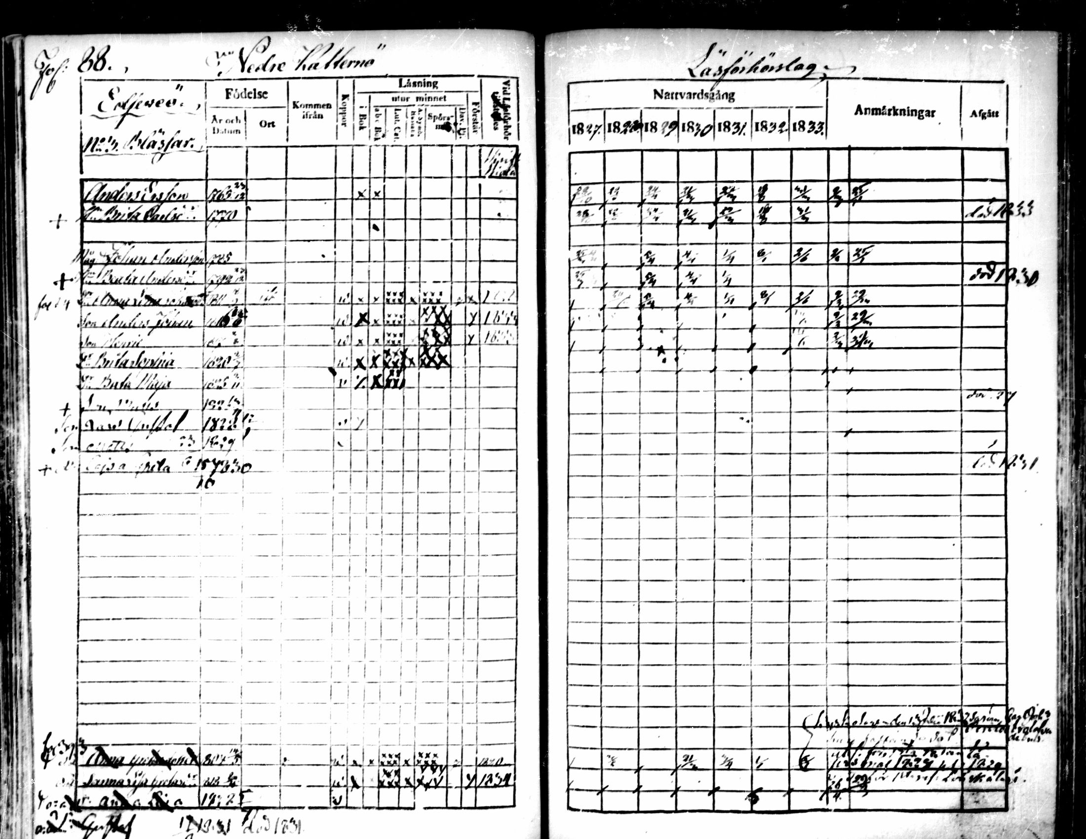 [ ../kirjat/Kirkonkirjat/pedersore/rippikirja_1827-1835_mko118-135/kuvat/76.jpg ]