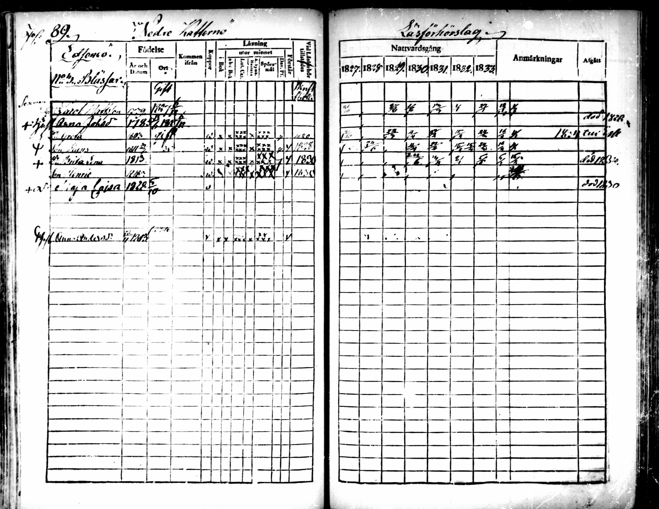 [ ../kirjat/Kirkonkirjat/pedersore/rippikirja_1827-1835_mko118-135/kuvat/77.jpg ]