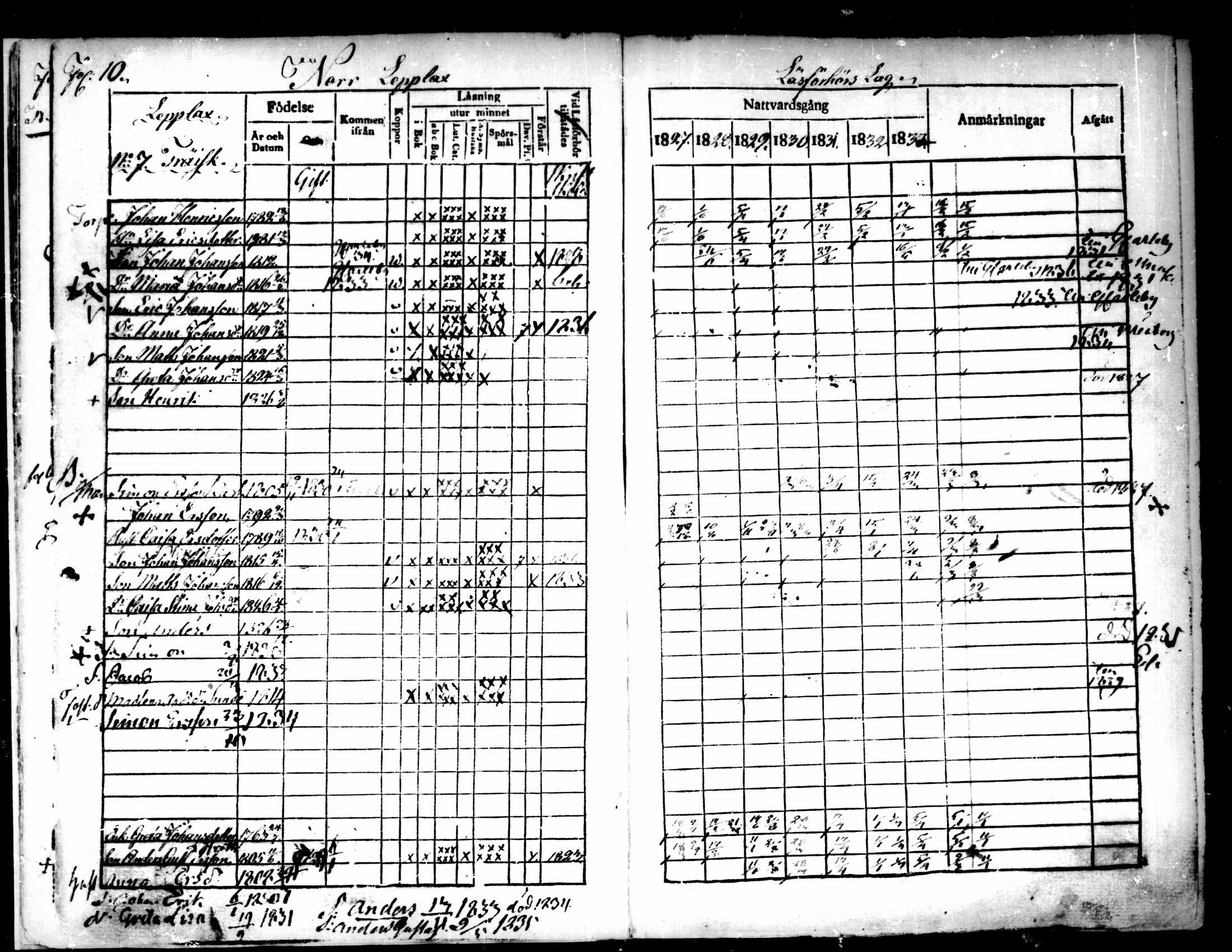 [ ../kirjat/Kirkonkirjat/pedersore/rippikirja_1827-1835_mko118-135/kuvat/8.jpg ]
