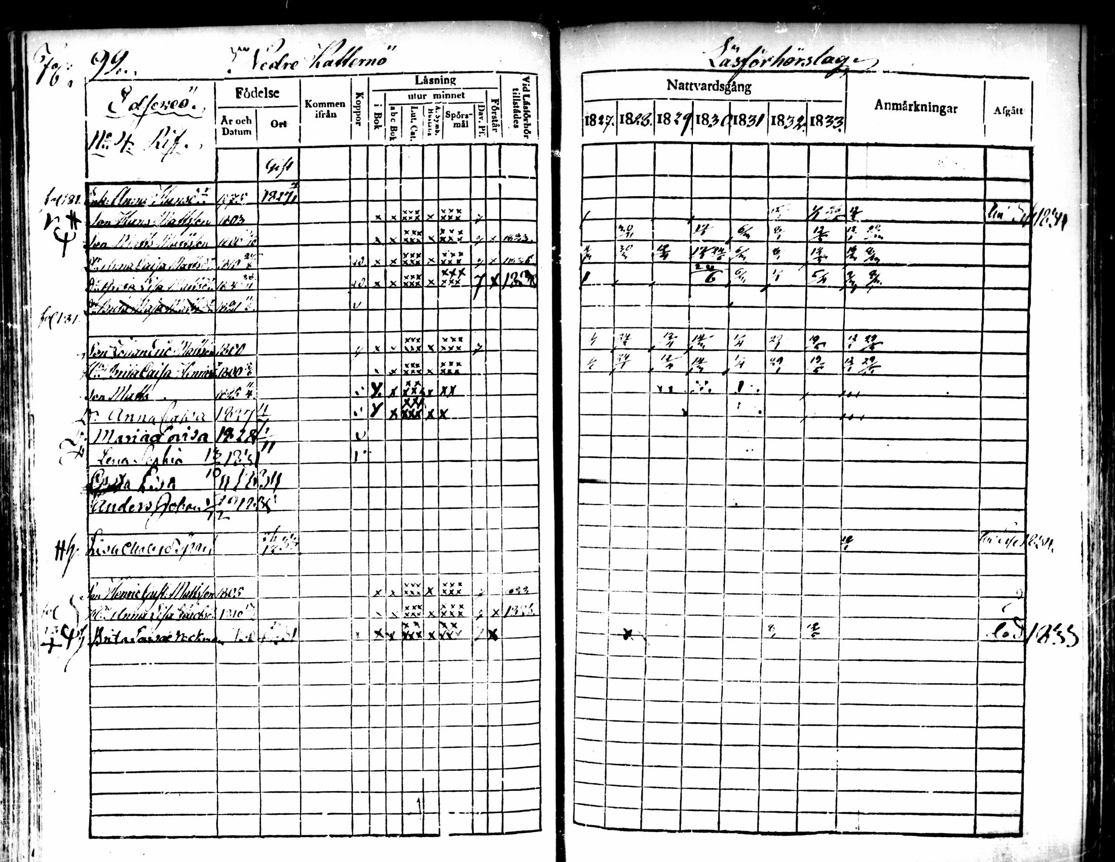 [ ../kirjat/Kirkonkirjat/pedersore/rippikirja_1827-1835_mko118-135/kuvat/80.jpg ]