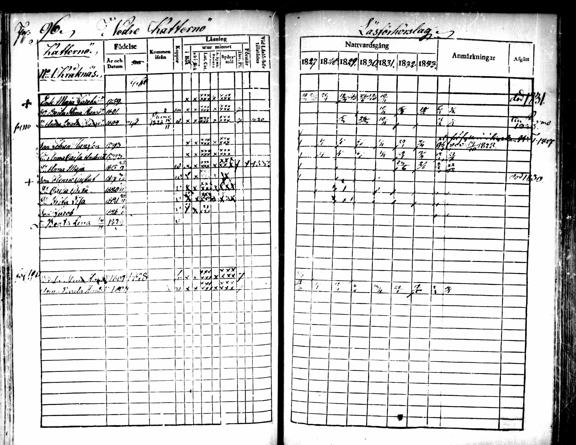 [ ../kirjat/Kirkonkirjat/pedersore/rippikirja_1827-1835_mko118-135/kuvat/84.jpg ]