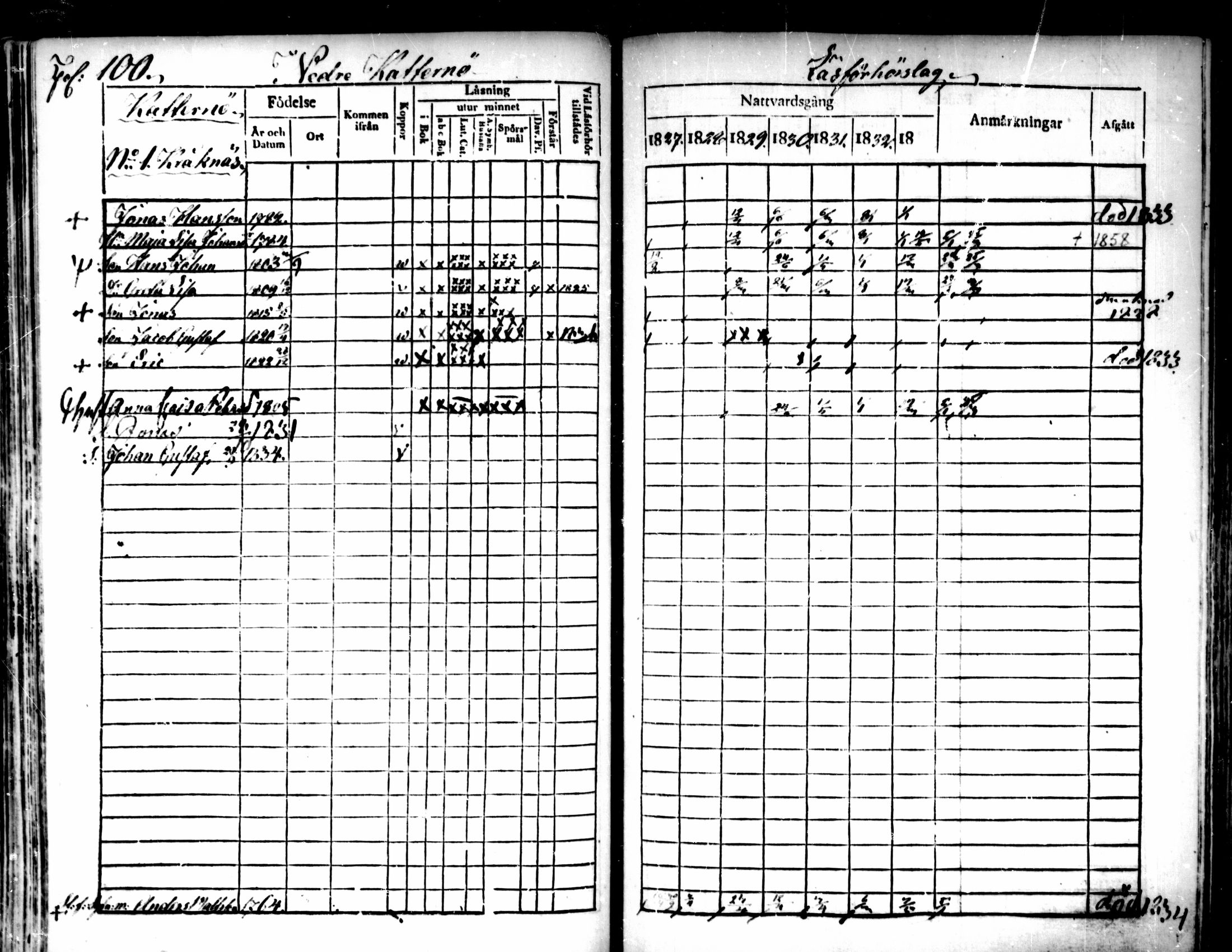 [ ../kirjat/Kirkonkirjat/pedersore/rippikirja_1827-1835_mko118-135/kuvat/88.jpg ]