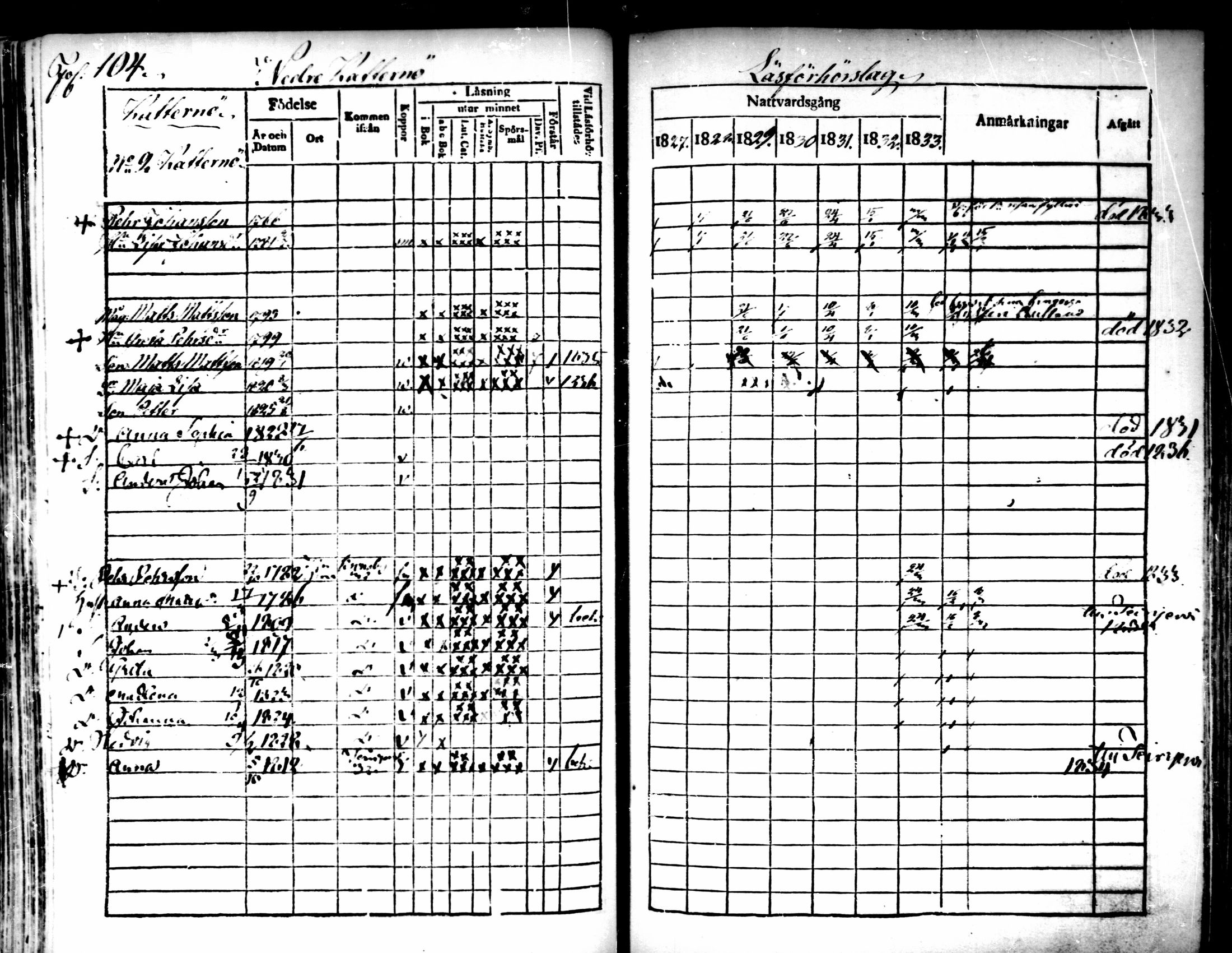 [ ../kirjat/Kirkonkirjat/pedersore/rippikirja_1827-1835_mko118-135/kuvat/92.jpg ]