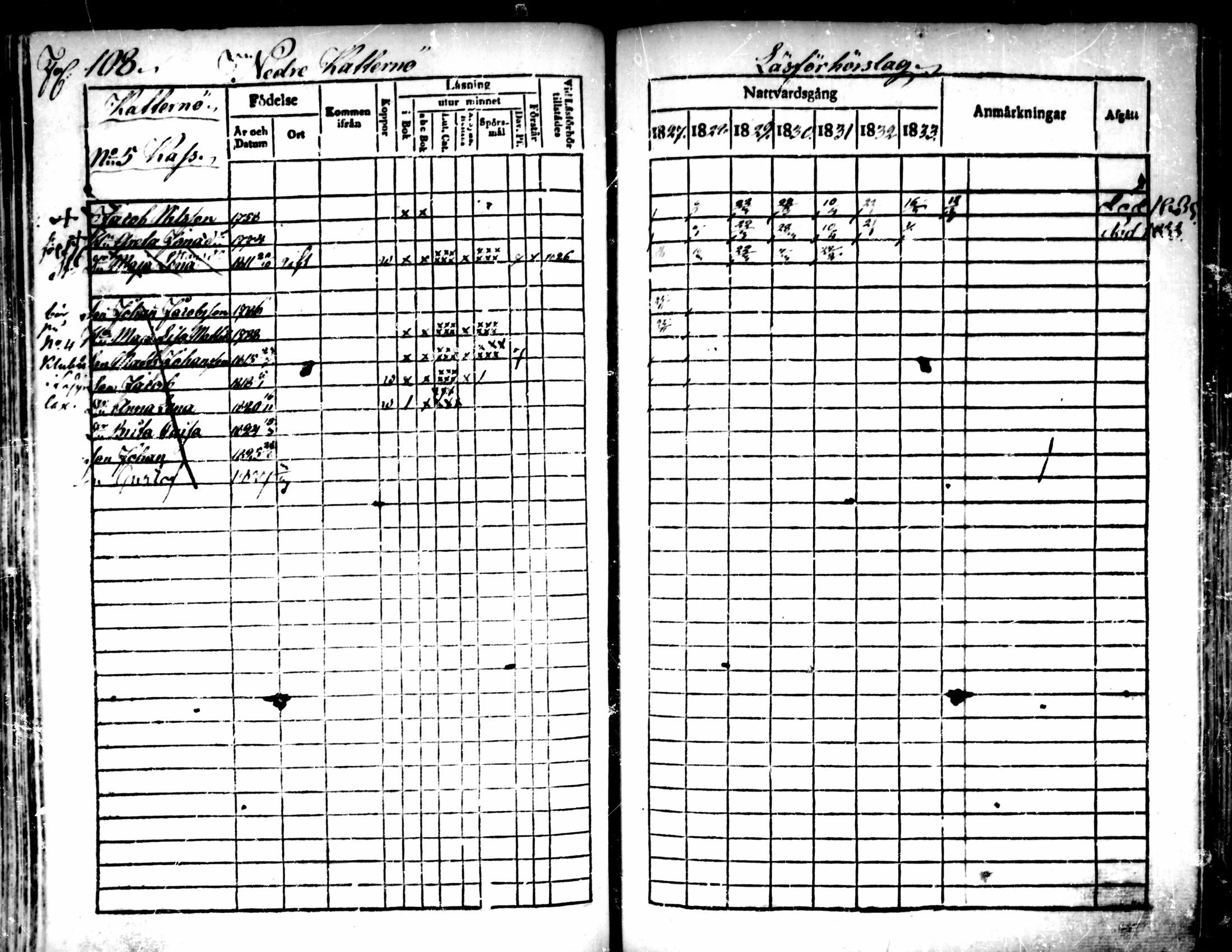 [ ../kirjat/Kirkonkirjat/pedersore/rippikirja_1827-1835_mko118-135/kuvat/96.jpg ]