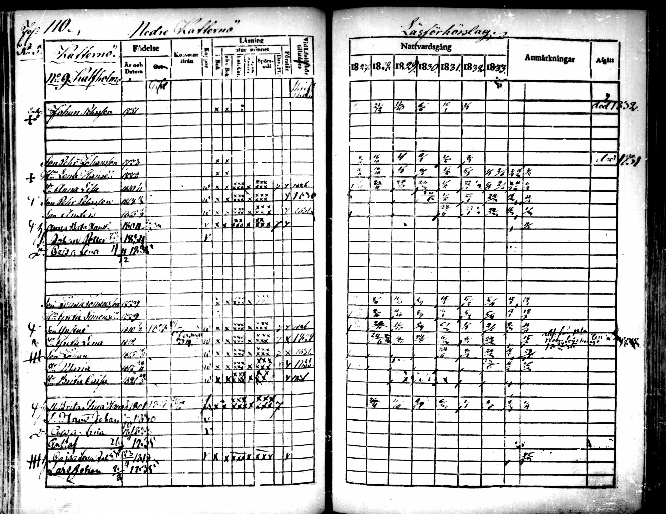 [ ../kirjat/Kirkonkirjat/pedersore/rippikirja_1827-1835_mko118-135/kuvat/98.jpg ]