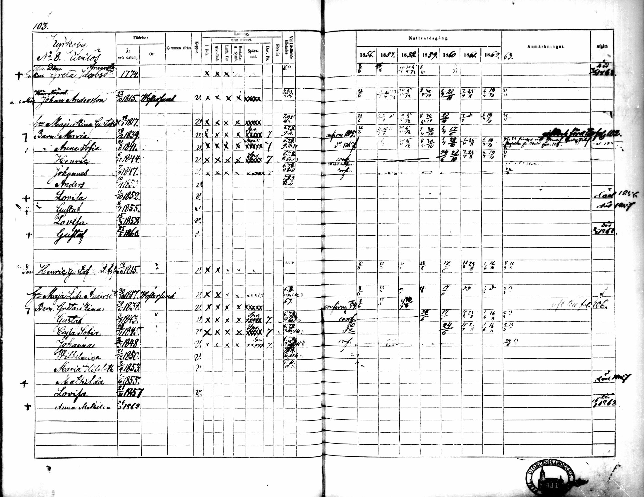 [ ../kirjat/Kirkonkirjat/pedersore/rippikirja_1856-1863_mko170-192/kuvat/100.jpg ]