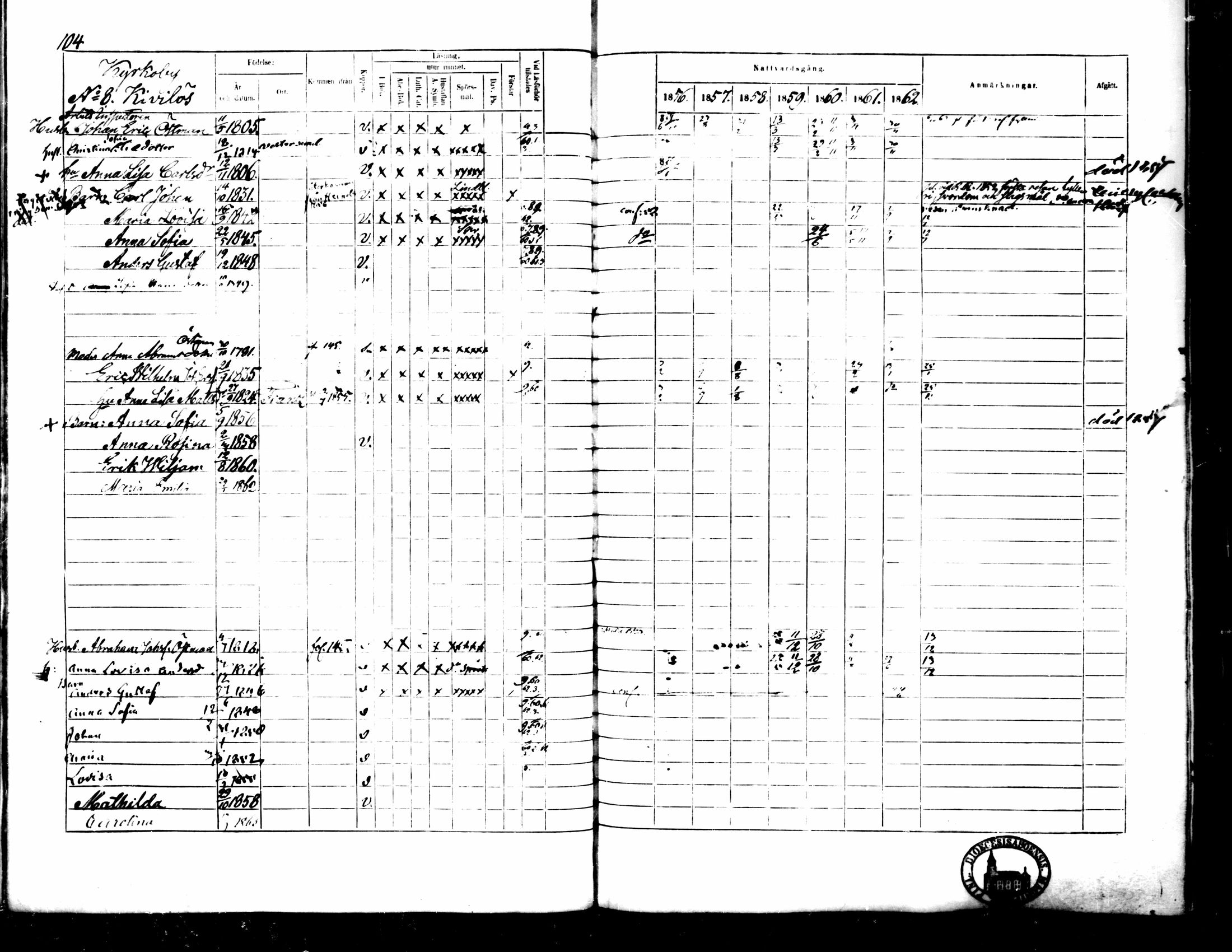 [ ../kirjat/Kirkonkirjat/pedersore/rippikirja_1856-1863_mko170-192/kuvat/101.jpg ]