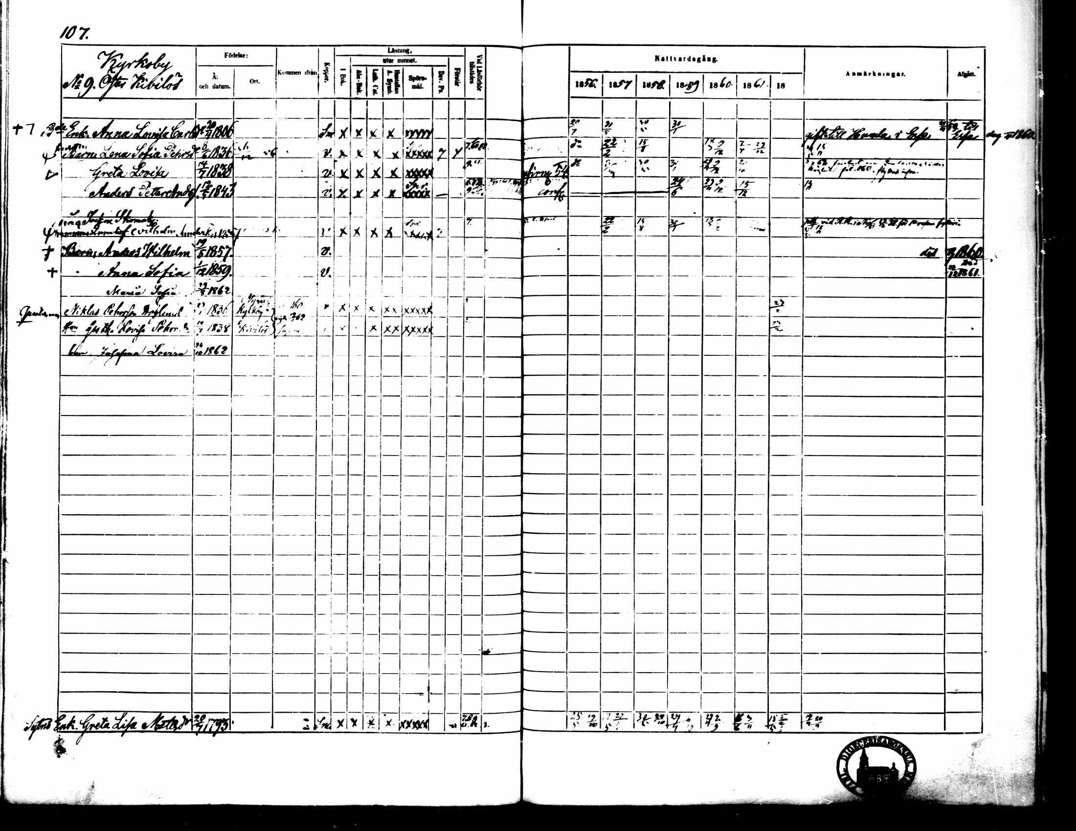 [ ../kirjat/Kirkonkirjat/pedersore/rippikirja_1856-1863_mko170-192/kuvat/104.jpg ]