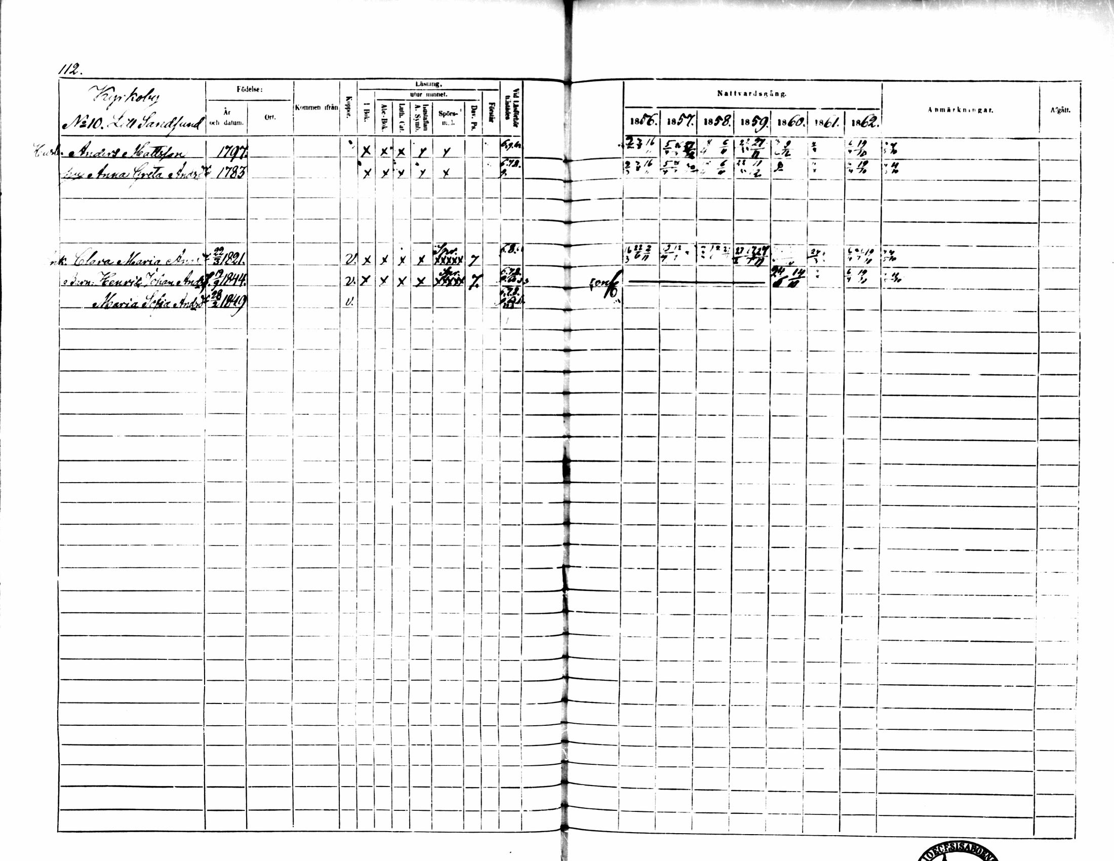 [ ../kirjat/Kirkonkirjat/pedersore/rippikirja_1856-1863_mko170-192/kuvat/108.jpg ]