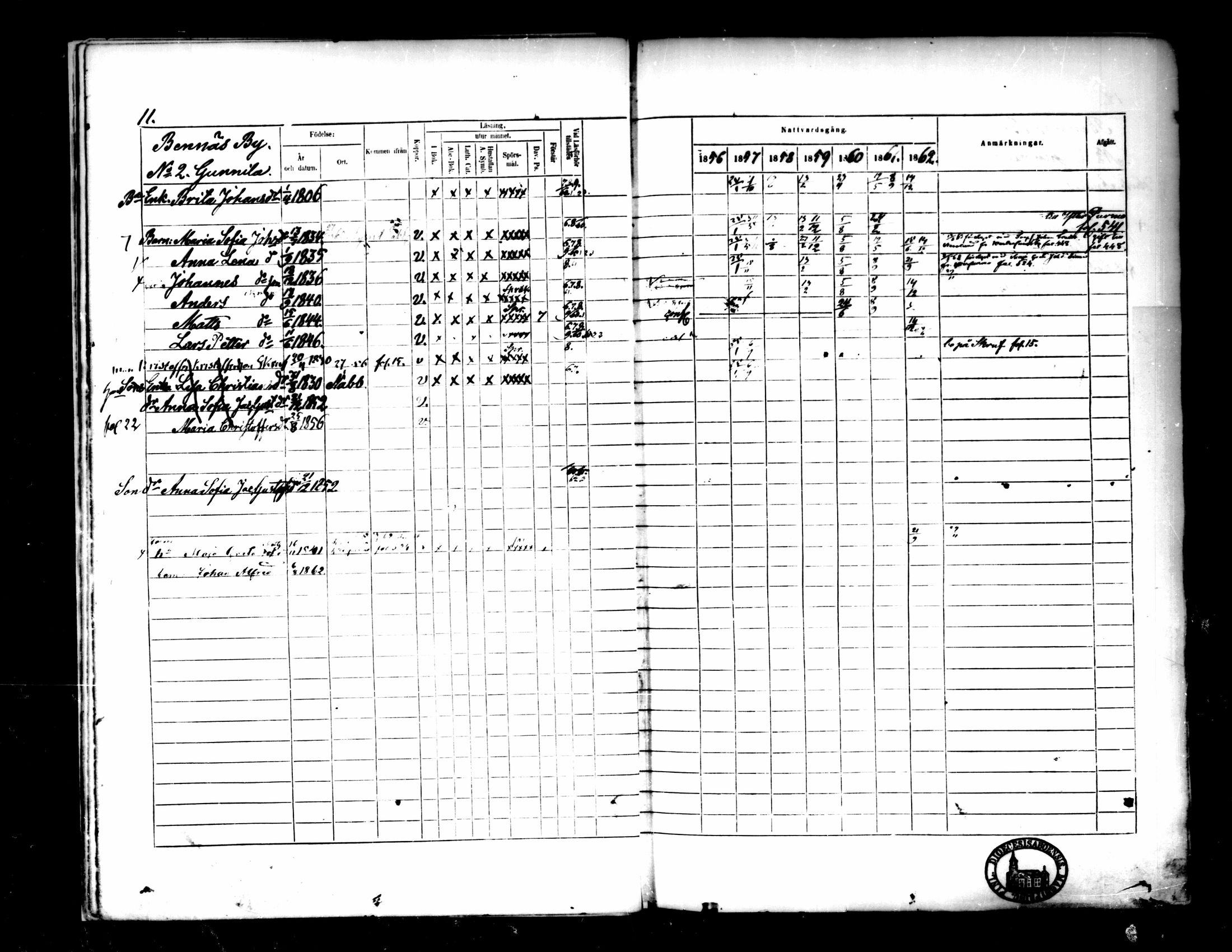 [ ../kirjat/Kirkonkirjat/pedersore/rippikirja_1856-1863_mko170-192/kuvat/11.jpg ]