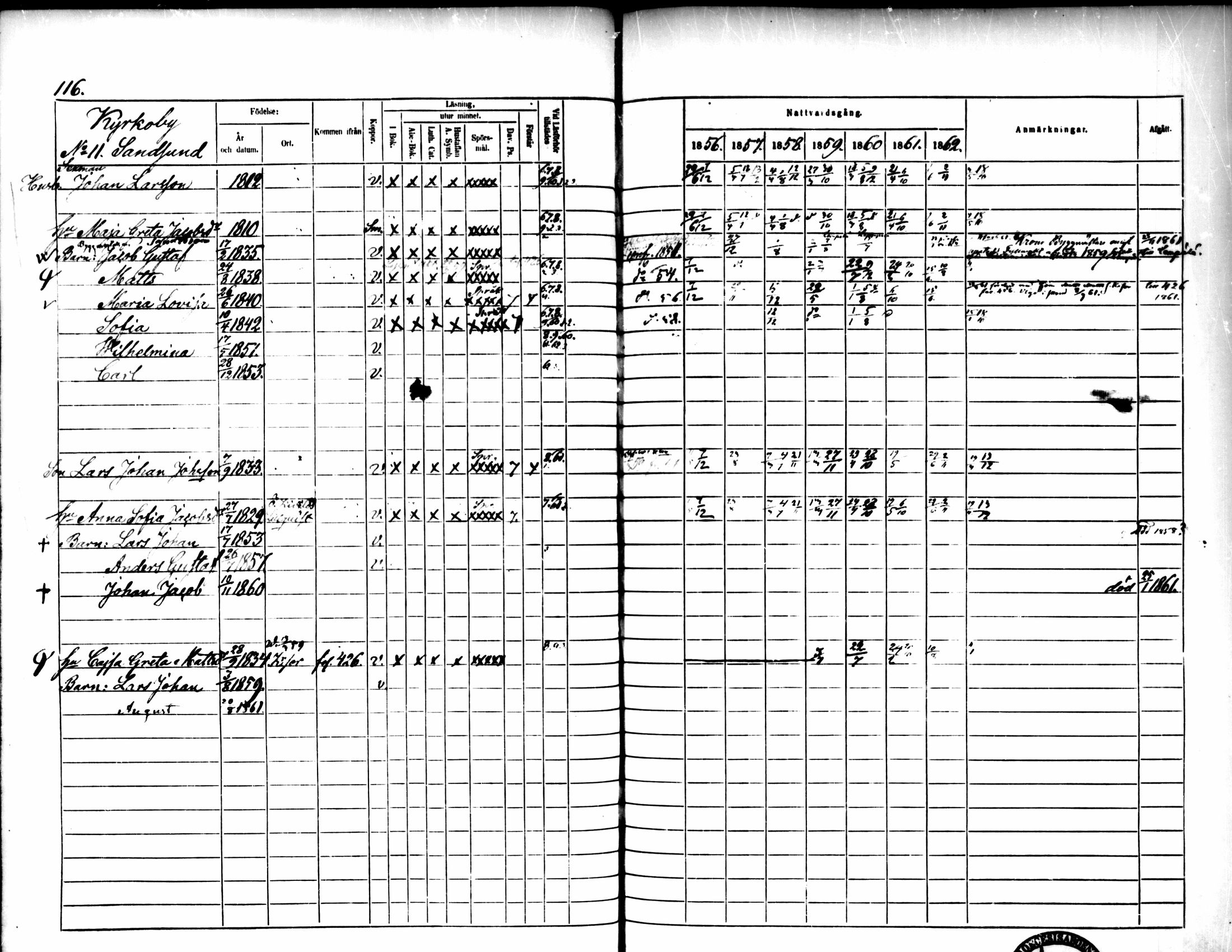 [ ../kirjat/Kirkonkirjat/pedersore/rippikirja_1856-1863_mko170-192/kuvat/112.jpg ]