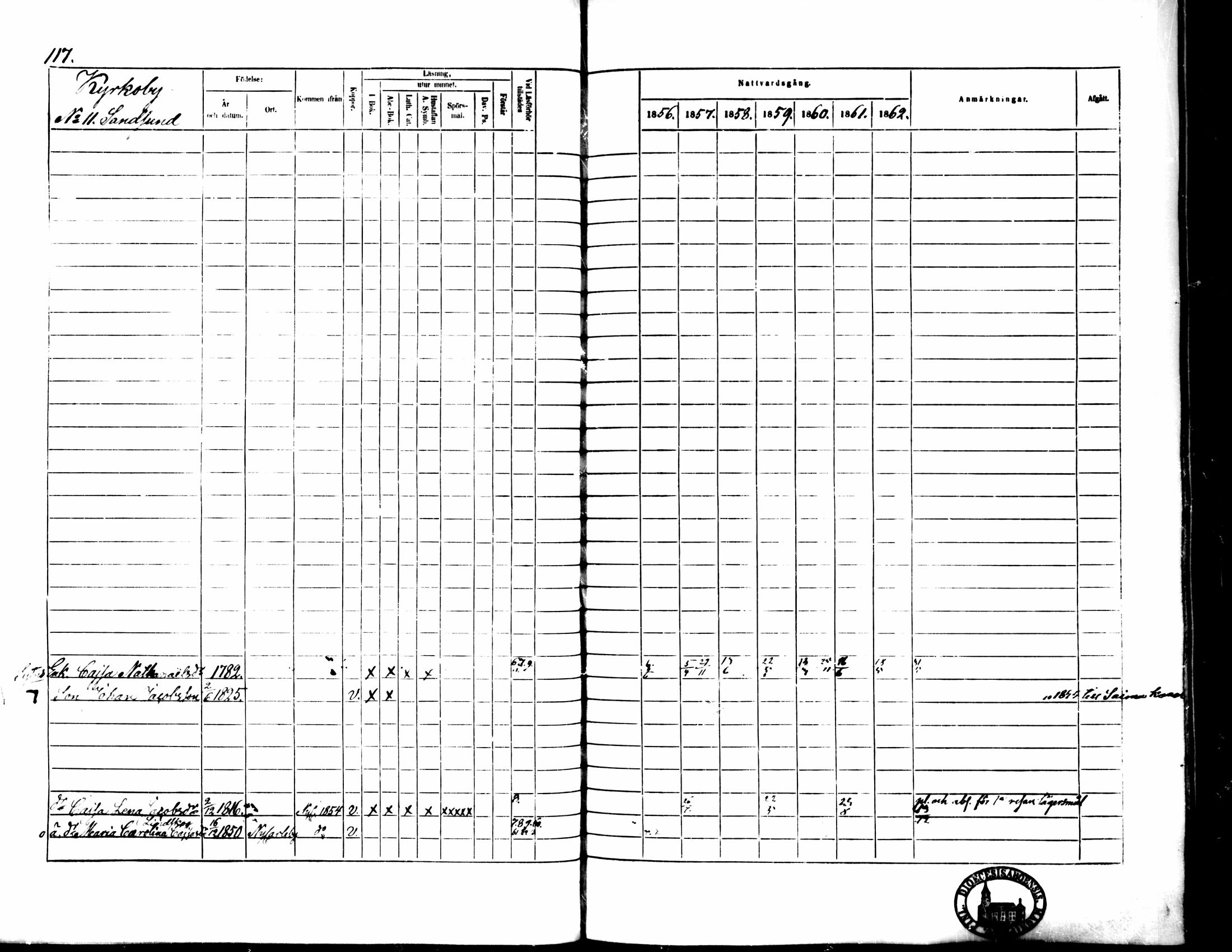 [ ../kirjat/Kirkonkirjat/pedersore/rippikirja_1856-1863_mko170-192/kuvat/113.jpg ]