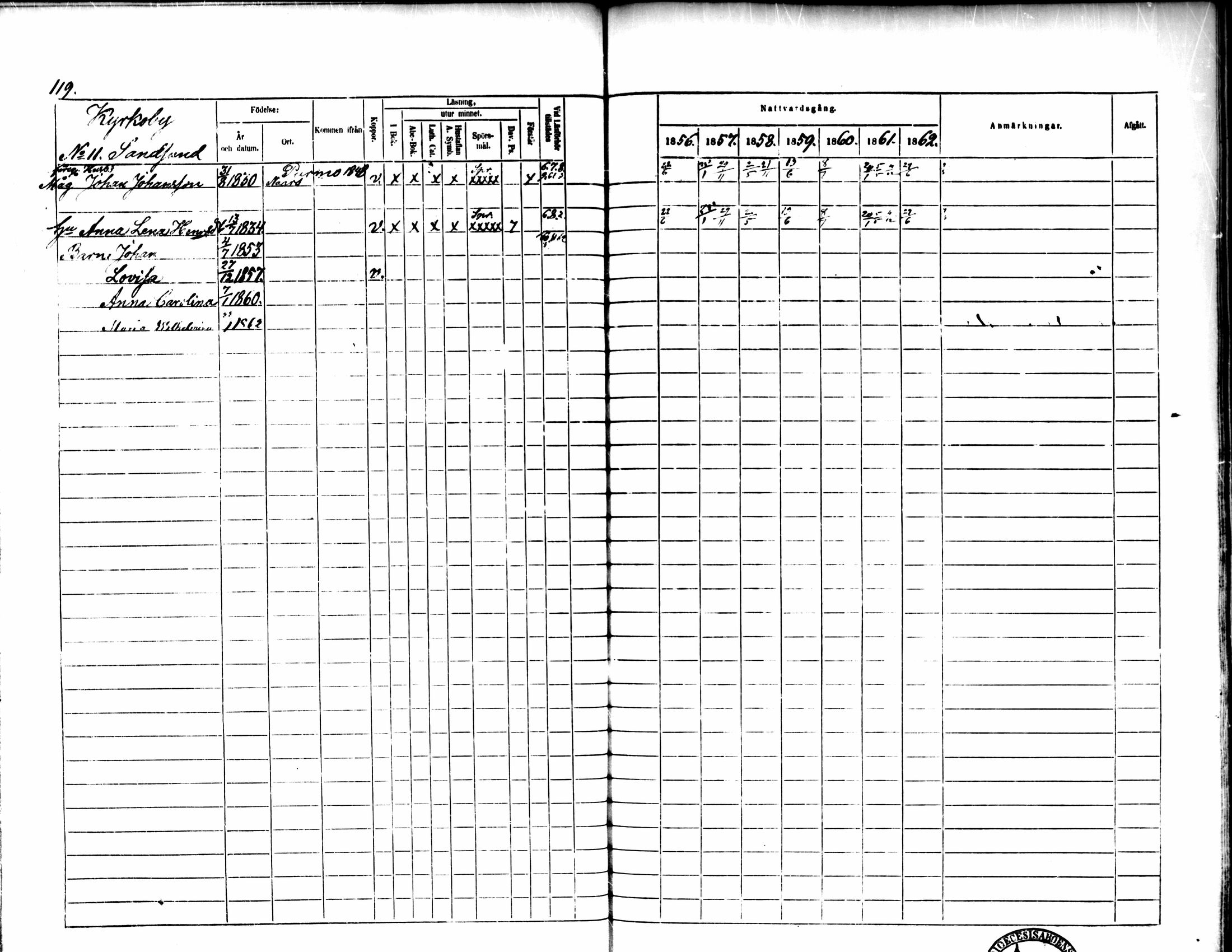 [ ../kirjat/Kirkonkirjat/pedersore/rippikirja_1856-1863_mko170-192/kuvat/115.jpg ]