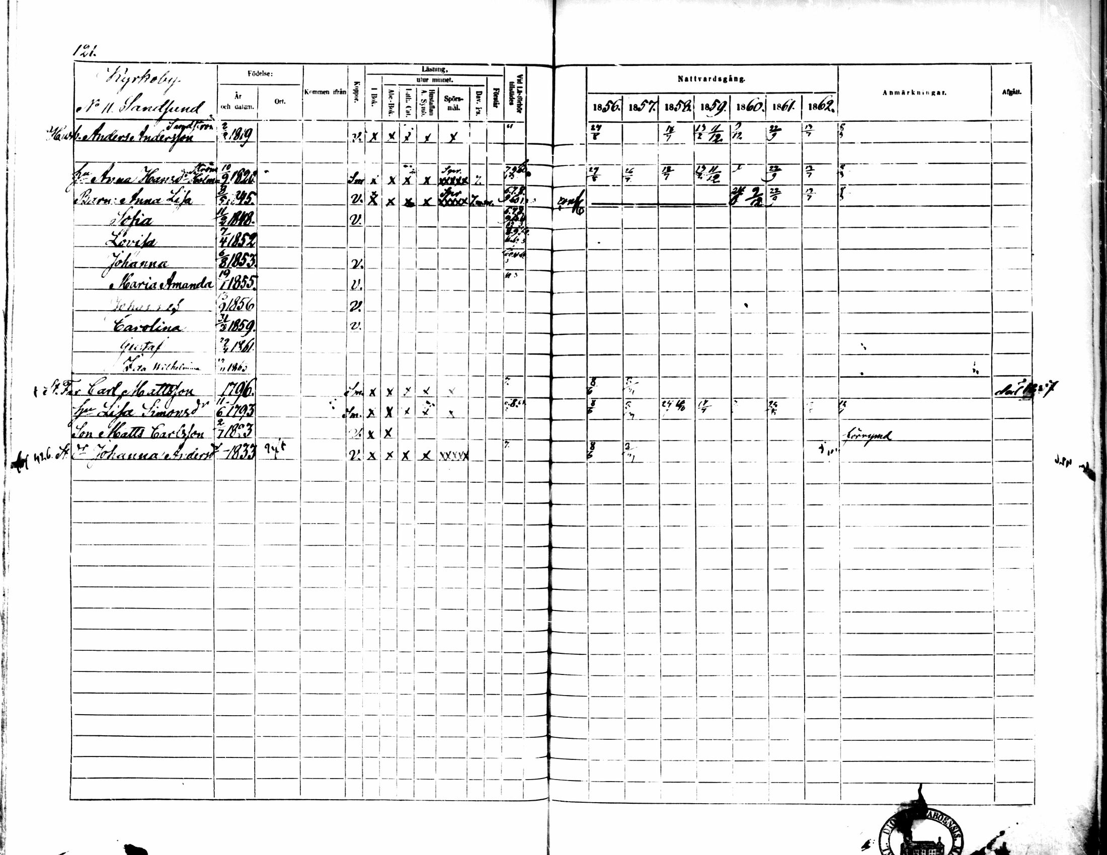 [ ../kirjat/Kirkonkirjat/pedersore/rippikirja_1856-1863_mko170-192/kuvat/117.jpg ]