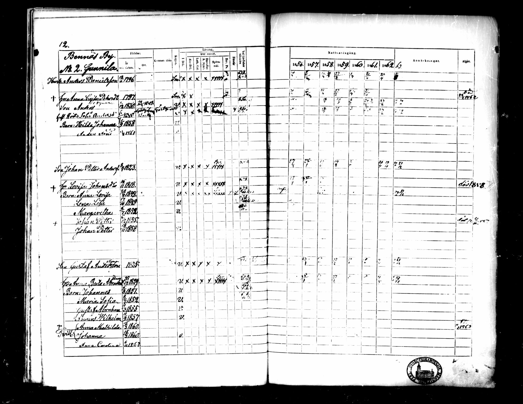 [ ../kirjat/Kirkonkirjat/pedersore/rippikirja_1856-1863_mko170-192/kuvat/12.jpg ]