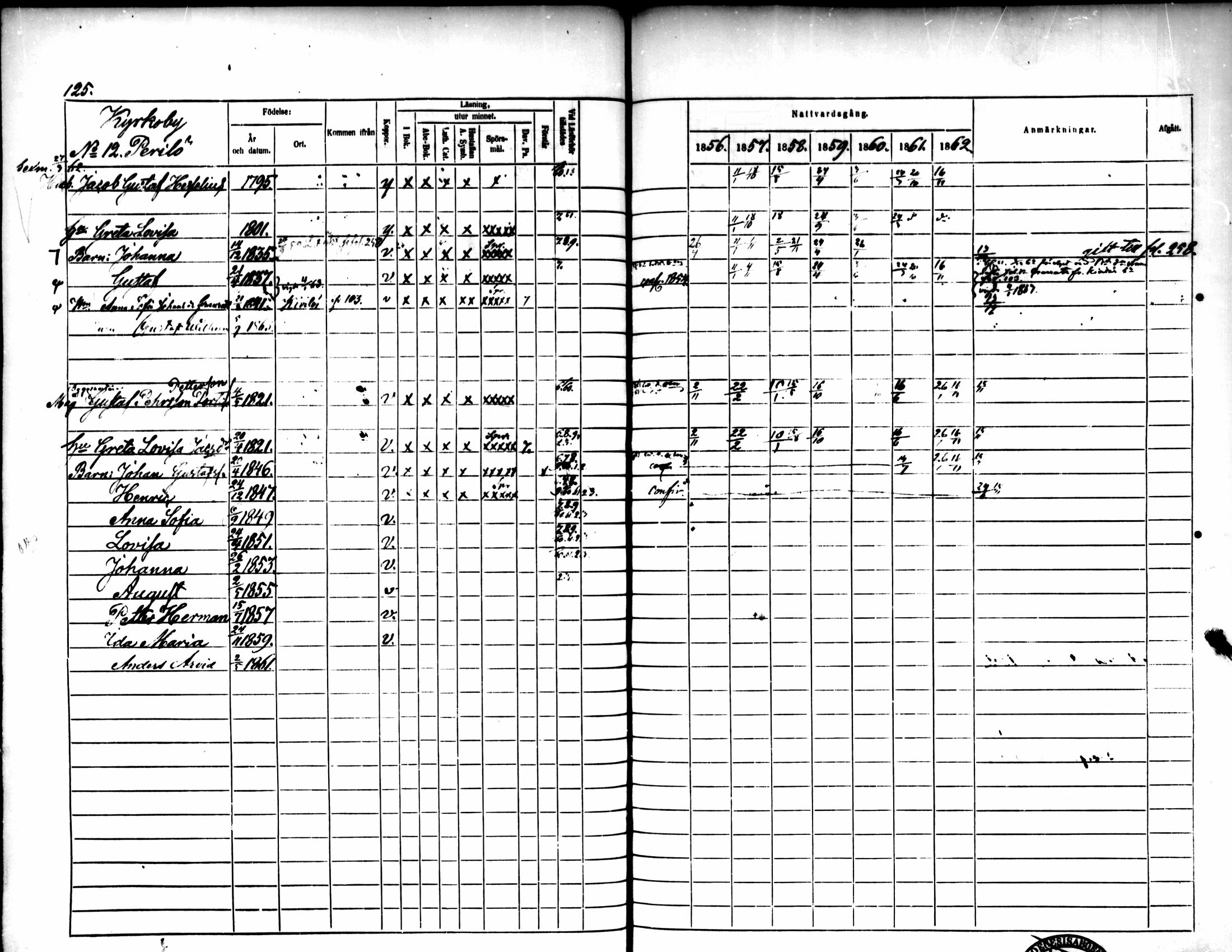 [ ../kirjat/Kirkonkirjat/pedersore/rippikirja_1856-1863_mko170-192/kuvat/121.jpg ]