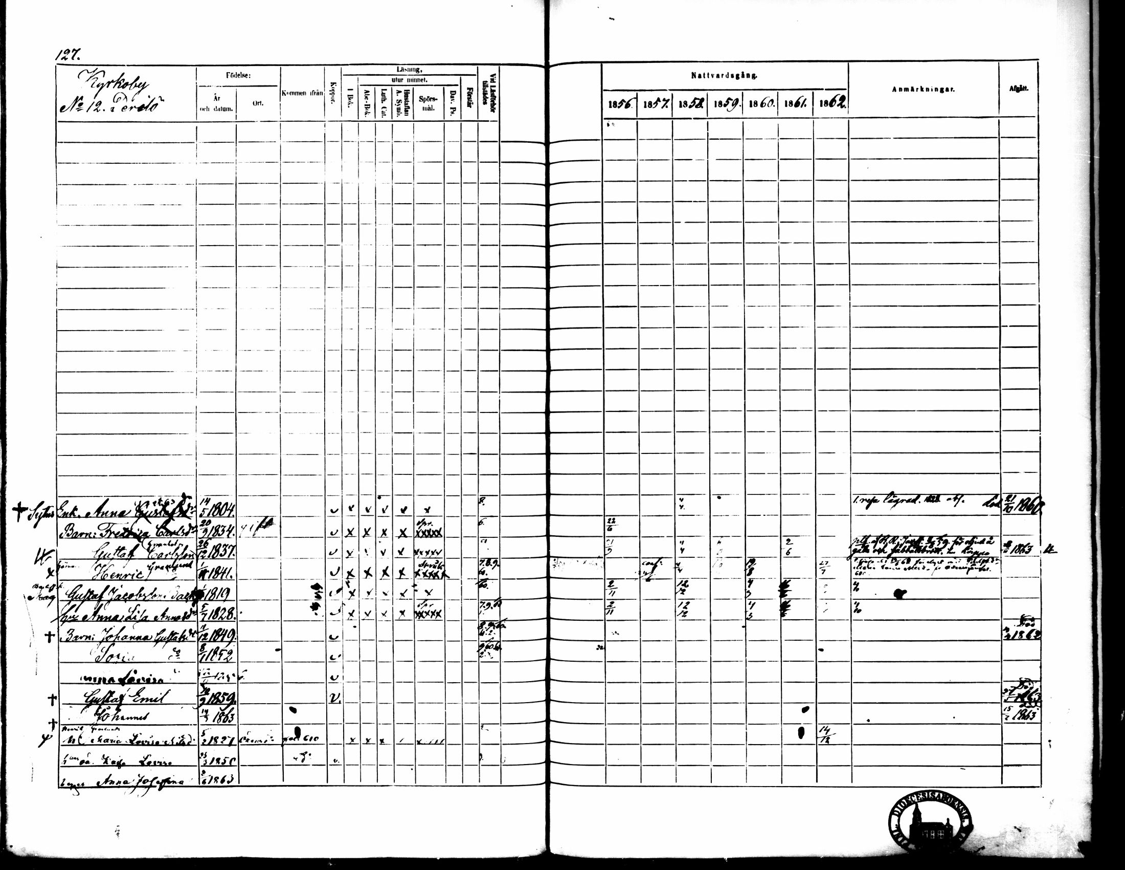 [ ../kirjat/Kirkonkirjat/pedersore/rippikirja_1856-1863_mko170-192/kuvat/123.jpg ]