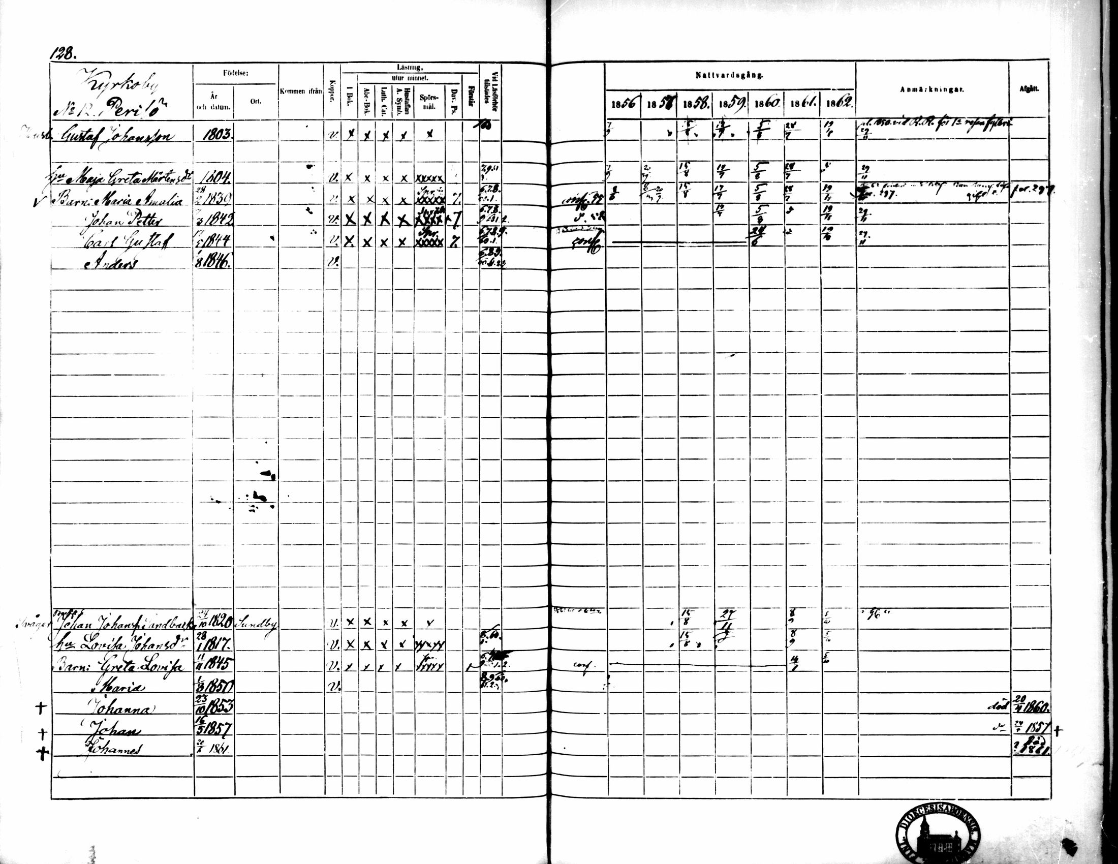 [ ../kirjat/Kirkonkirjat/pedersore/rippikirja_1856-1863_mko170-192/kuvat/124.jpg ]