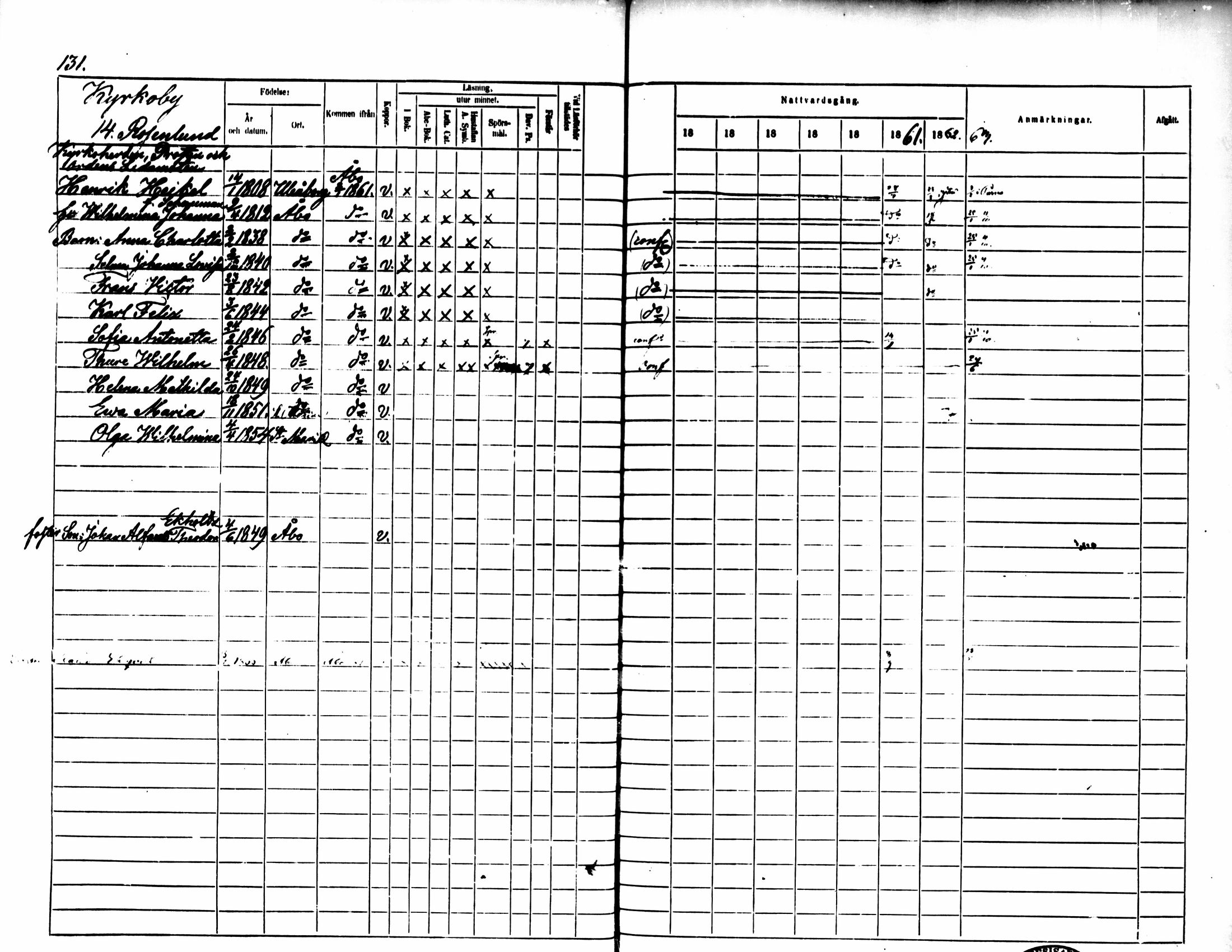 [ ../kirjat/Kirkonkirjat/pedersore/rippikirja_1856-1863_mko170-192/kuvat/127.jpg ]