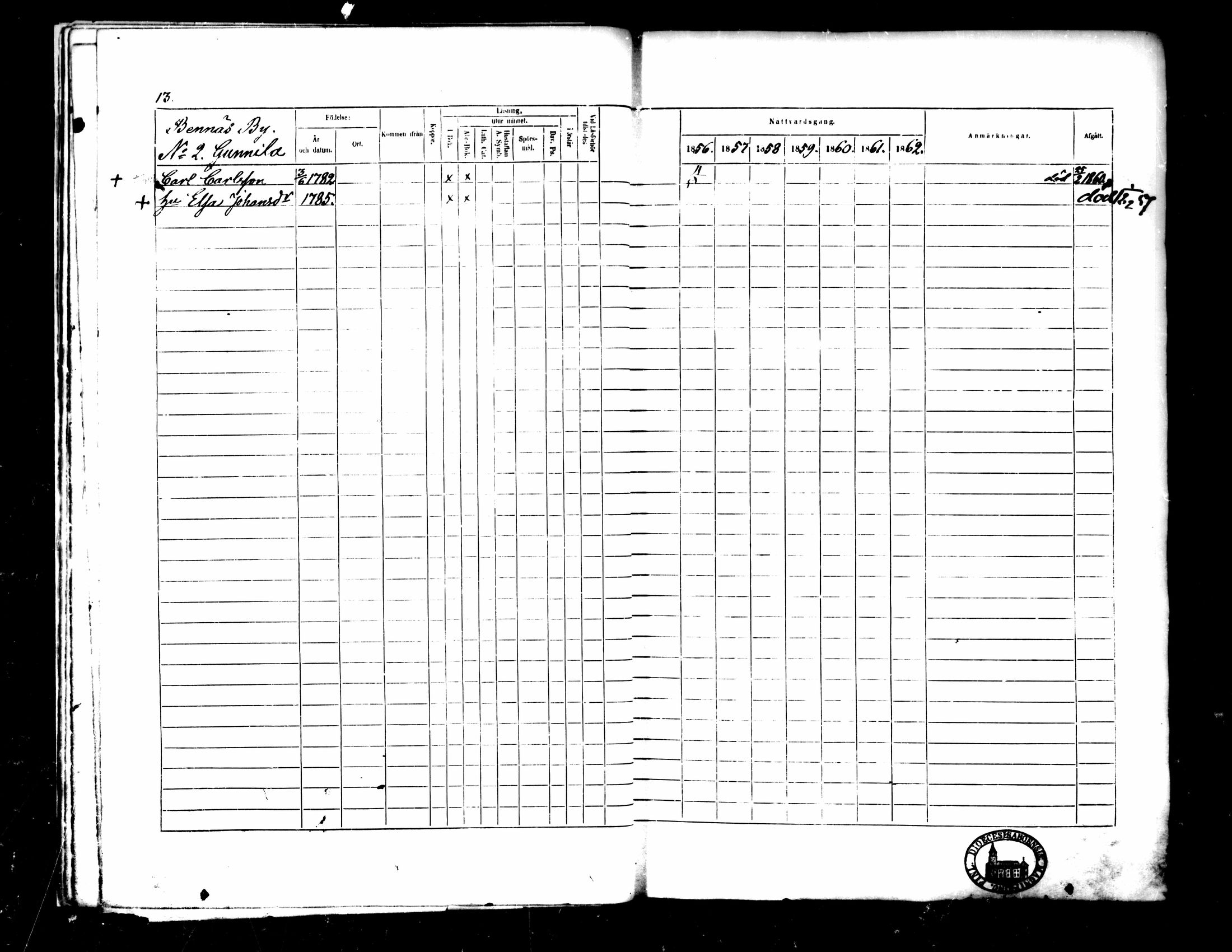 [ ../kirjat/Kirkonkirjat/pedersore/rippikirja_1856-1863_mko170-192/kuvat/13.jpg ]