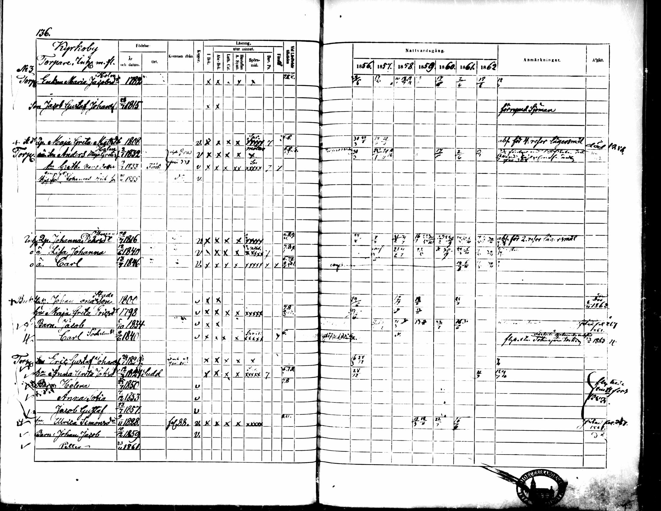 [ ../kirjat/Kirkonkirjat/pedersore/rippikirja_1856-1863_mko170-192/kuvat/132.jpg ]
