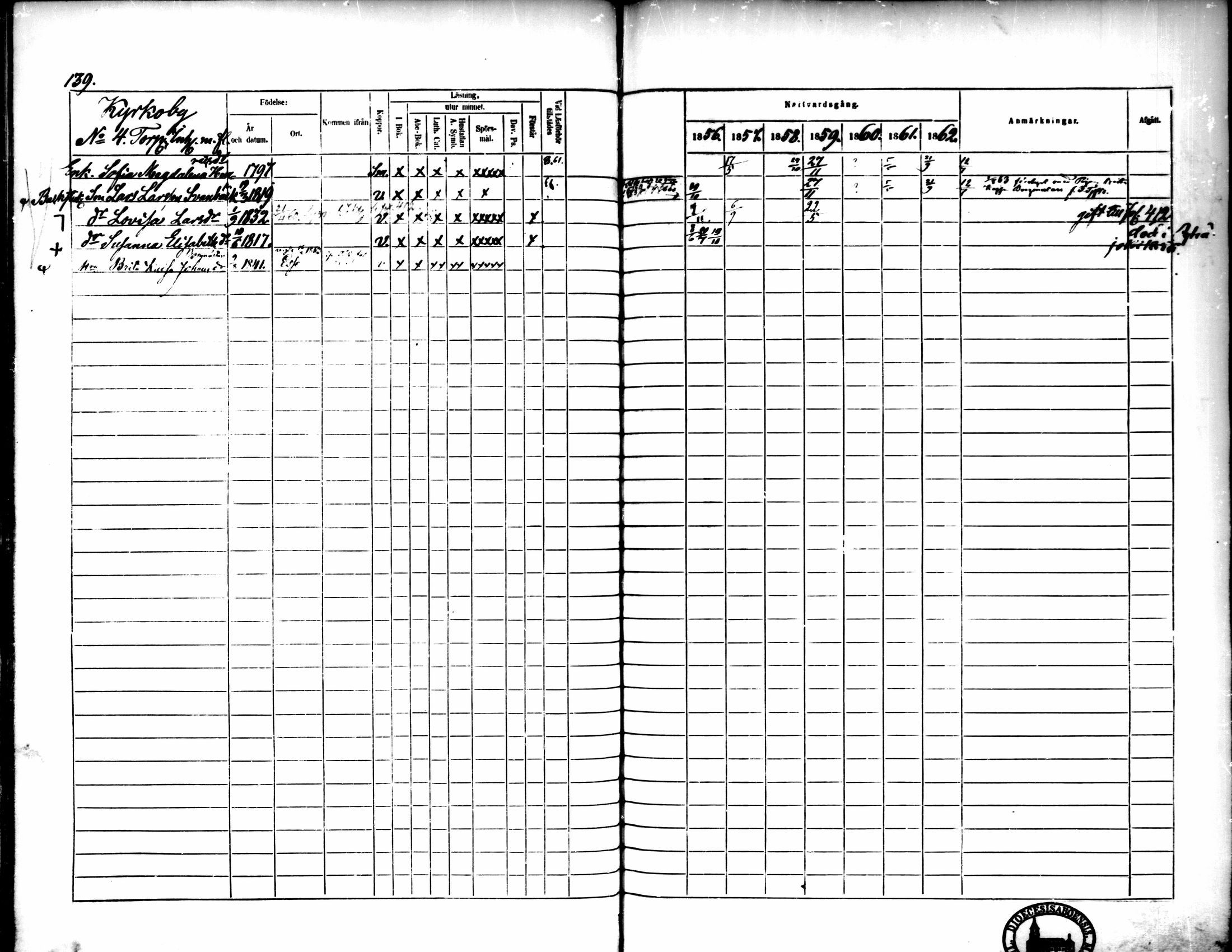 [ ../kirjat/Kirkonkirjat/pedersore/rippikirja_1856-1863_mko170-192/kuvat/134.jpg ]
